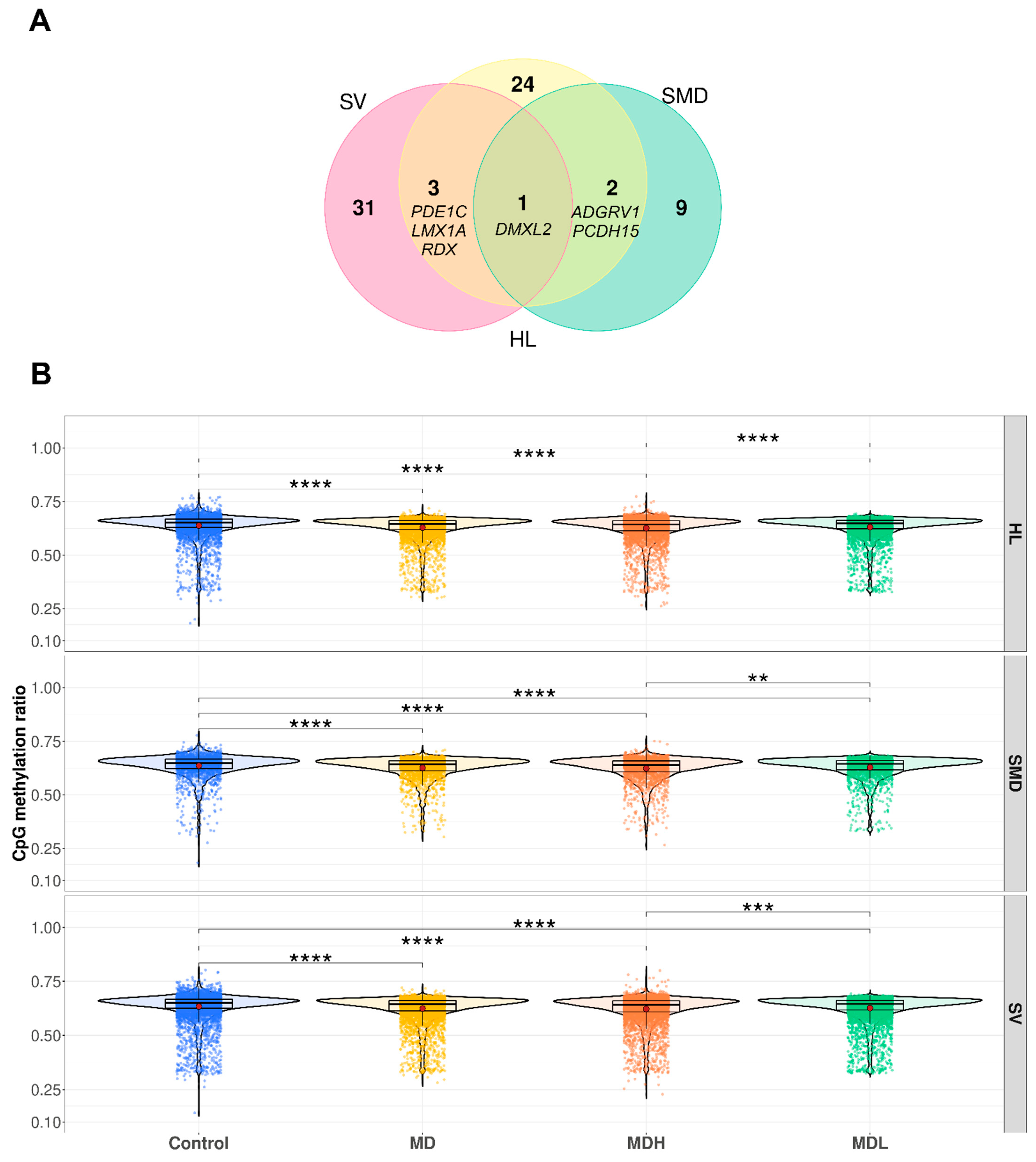 Biomedicines 09 01530 g004 550
