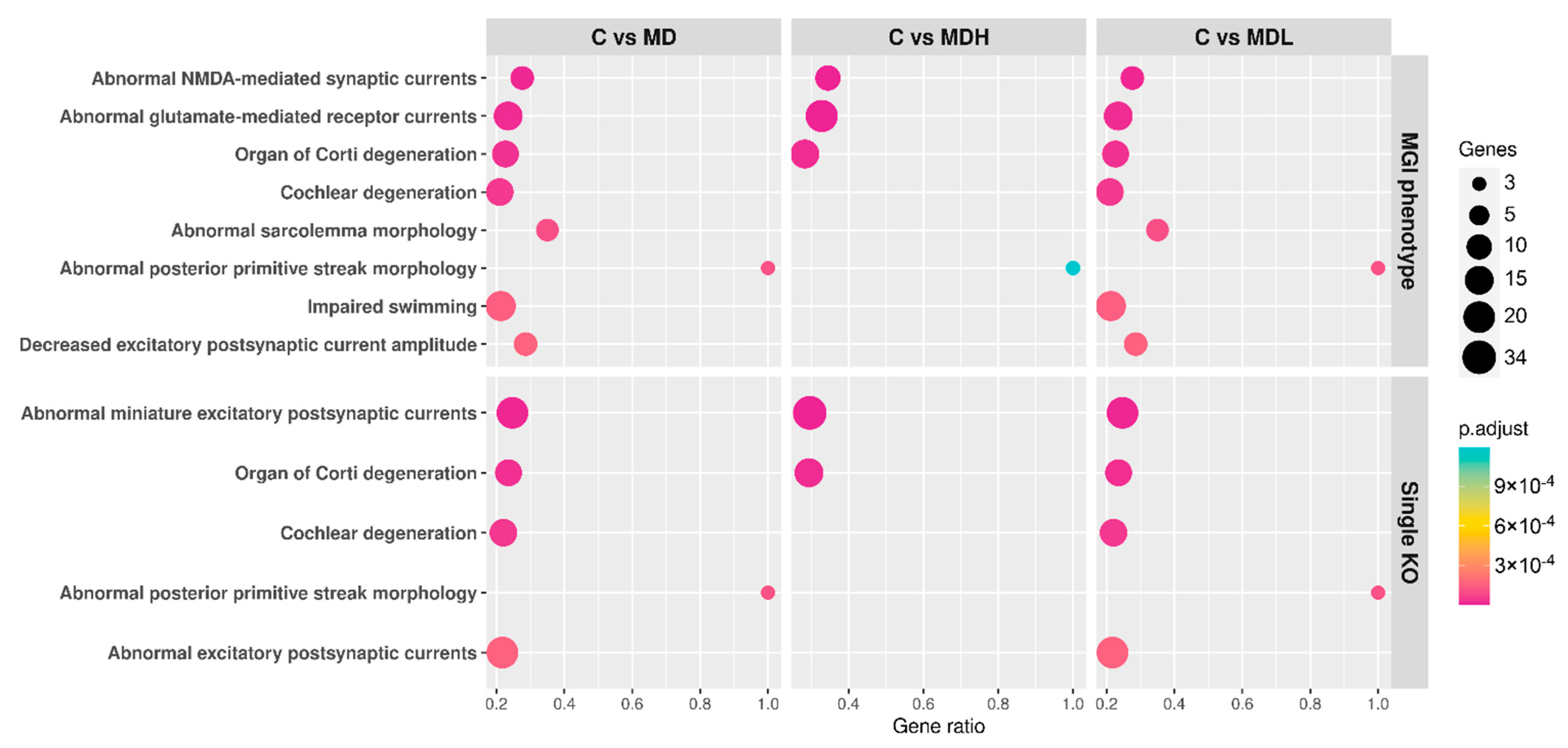 Biomedicines 09 01530 g005 550