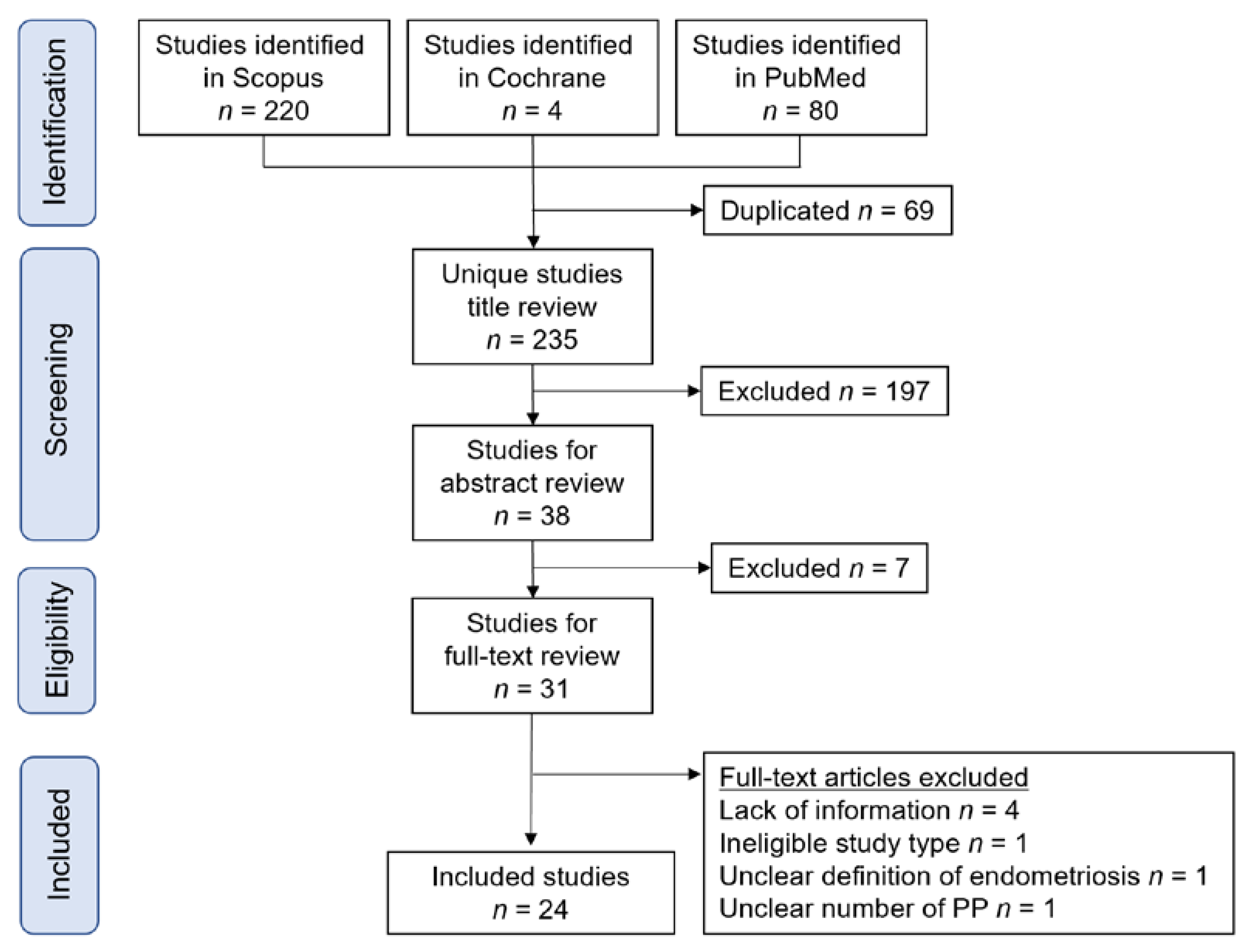 Biomedicines 09 01536 g002 Biomedicines 09 01536 g002