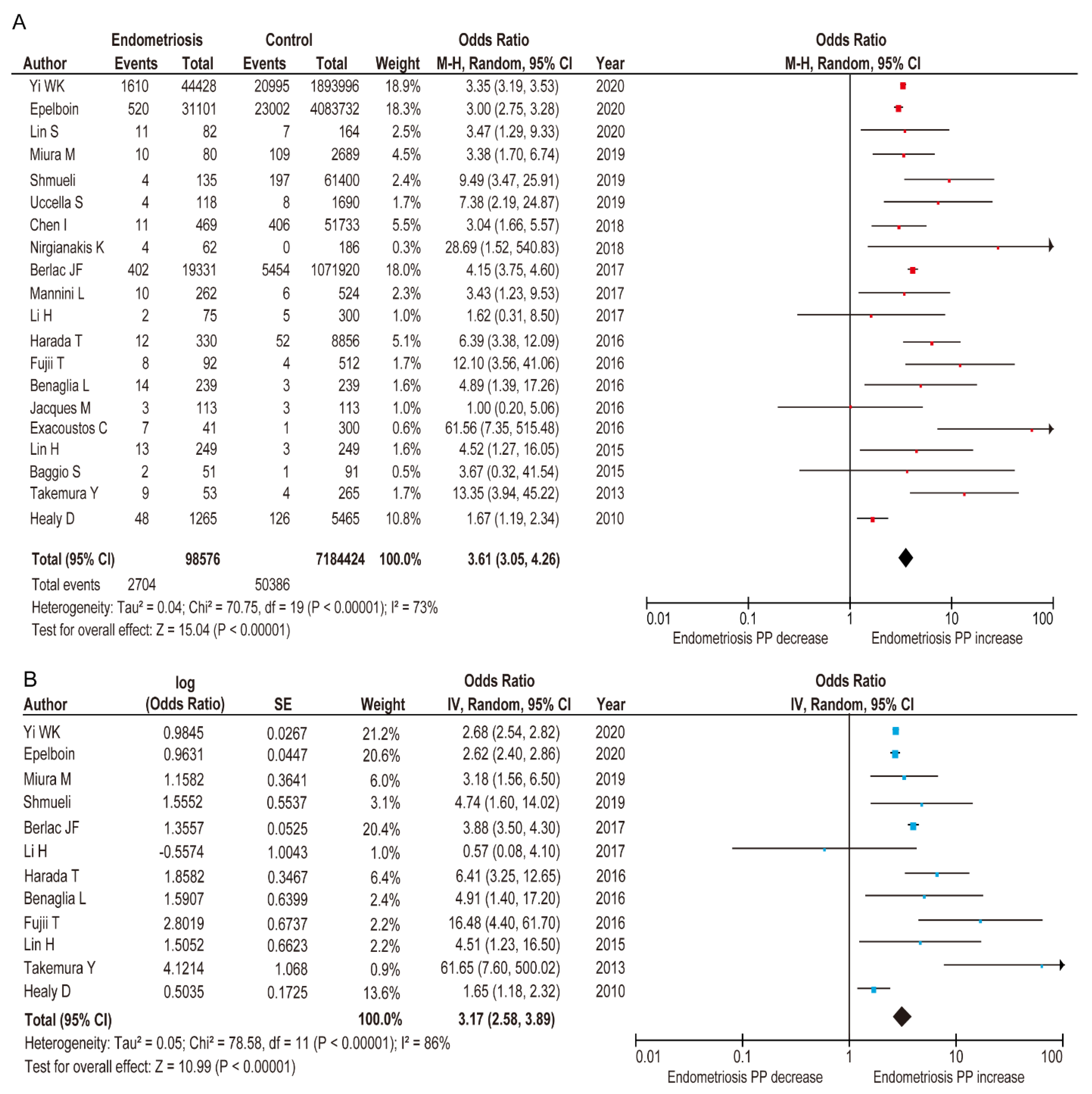 Biomedicines 09 01536 g003 Biomedicines 09 01536 g003
