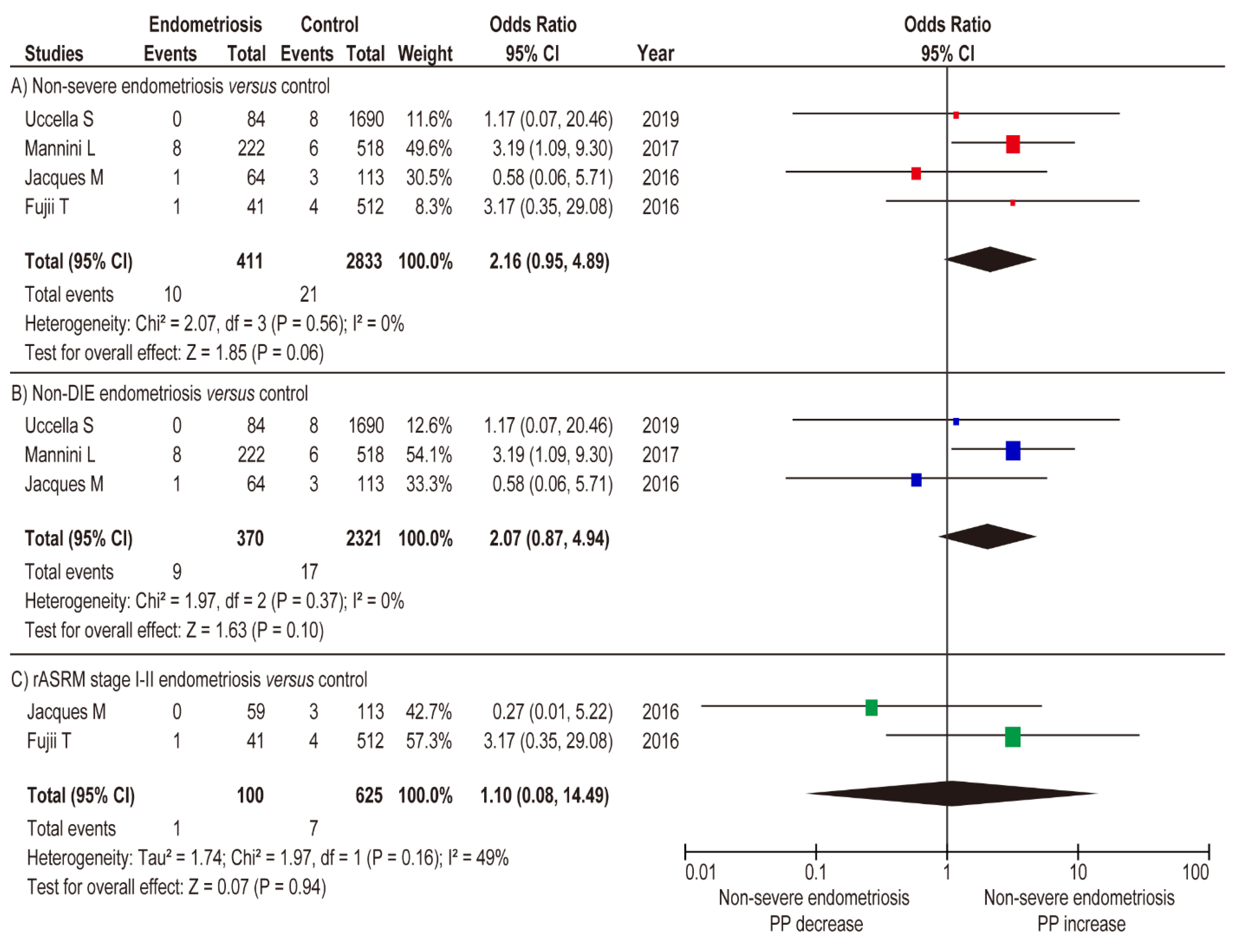 Biomedicines 09 01536 g005 Biomedicines 09 01536 g005