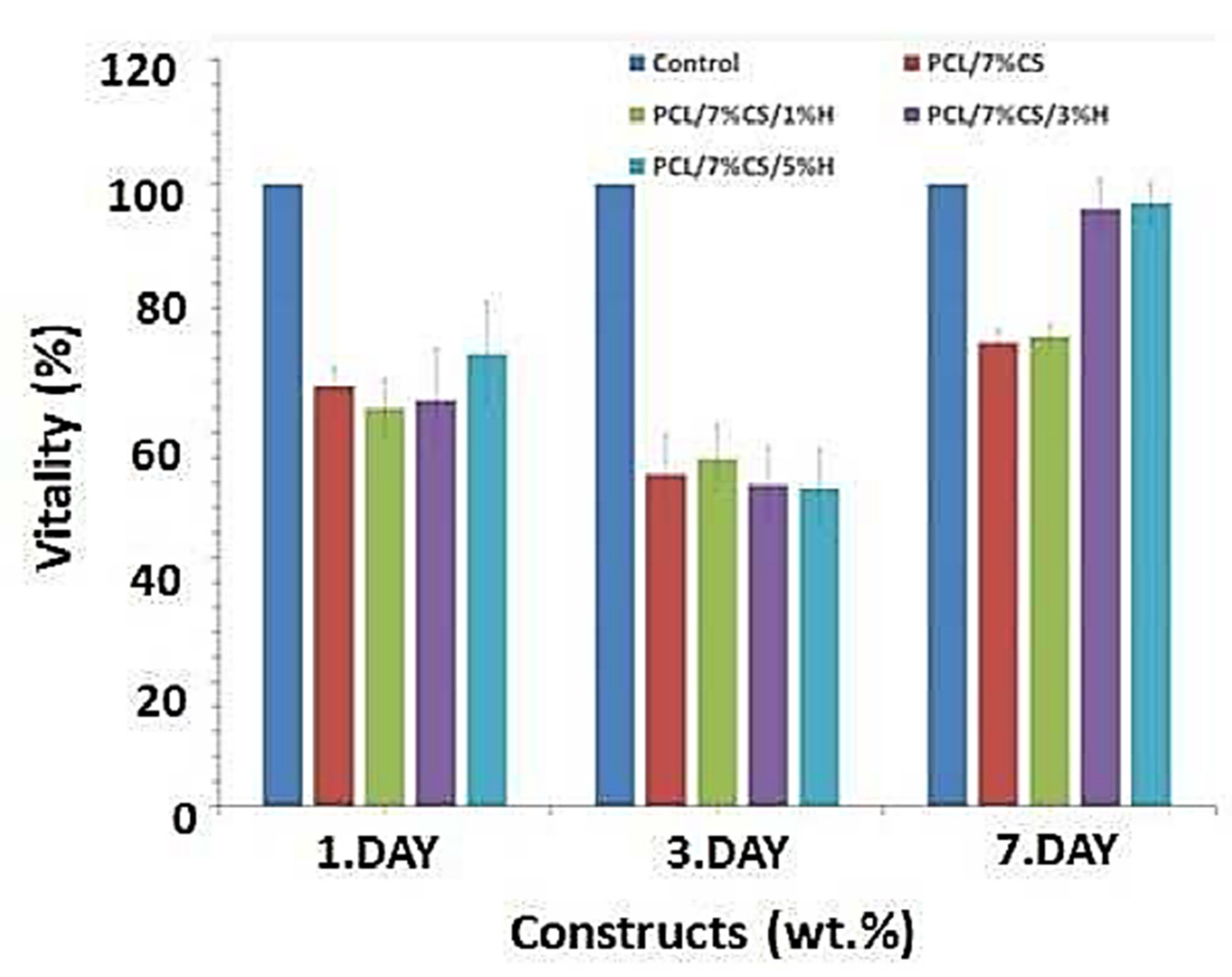 Biomedicines 09 01537 g010
