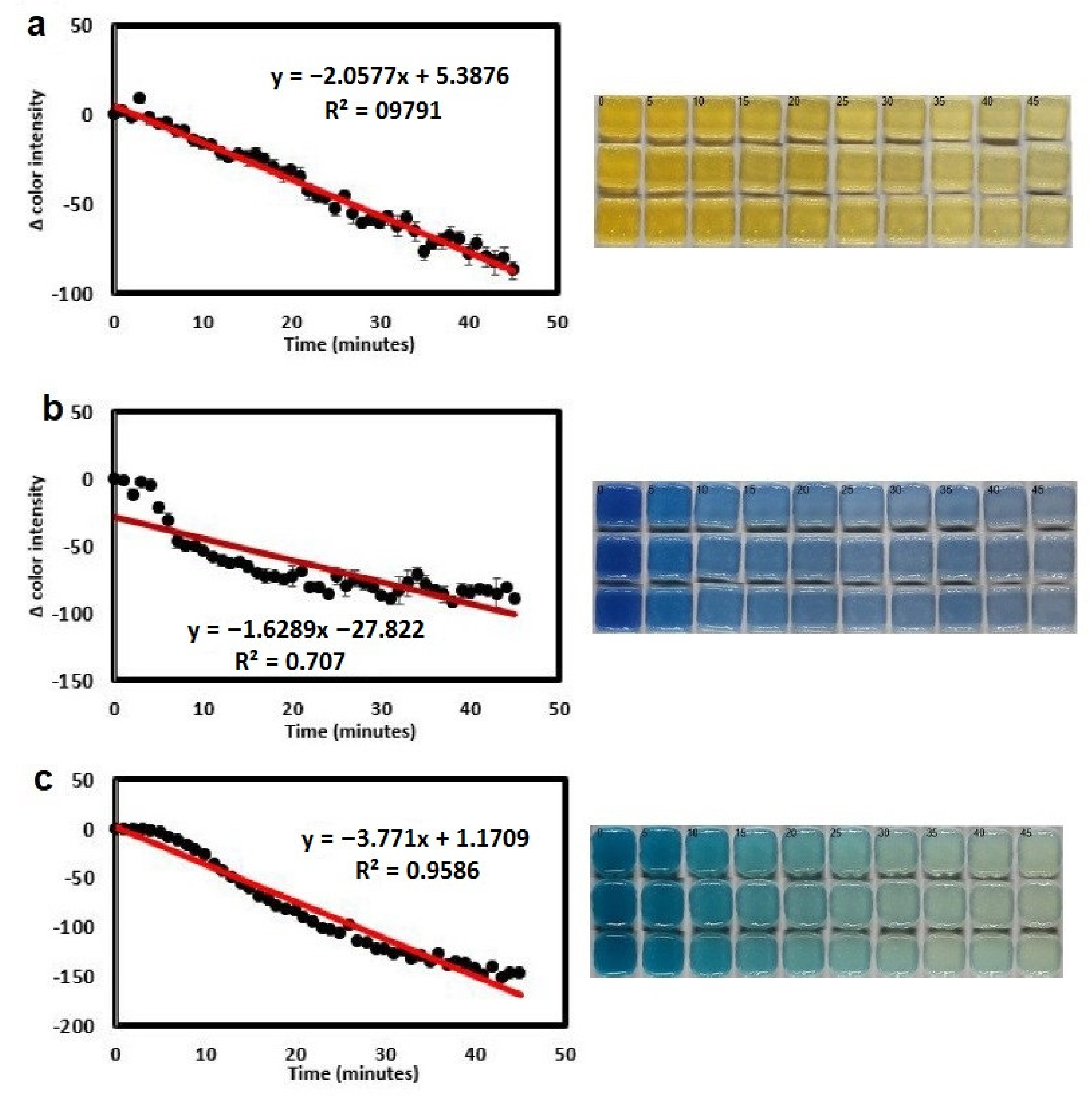 Biomedicines 09 01537 g014