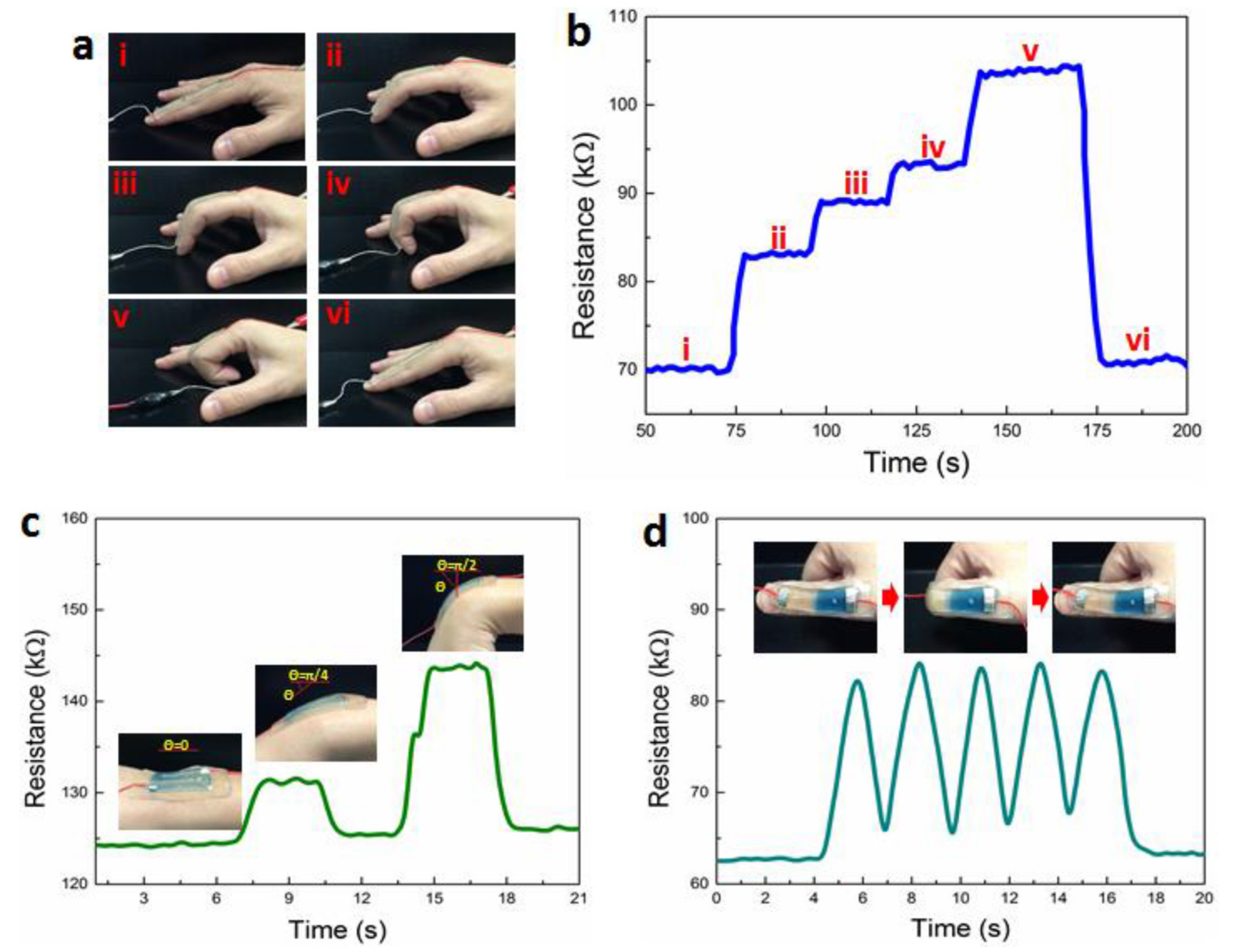 Biomedicines 09 01537 g015