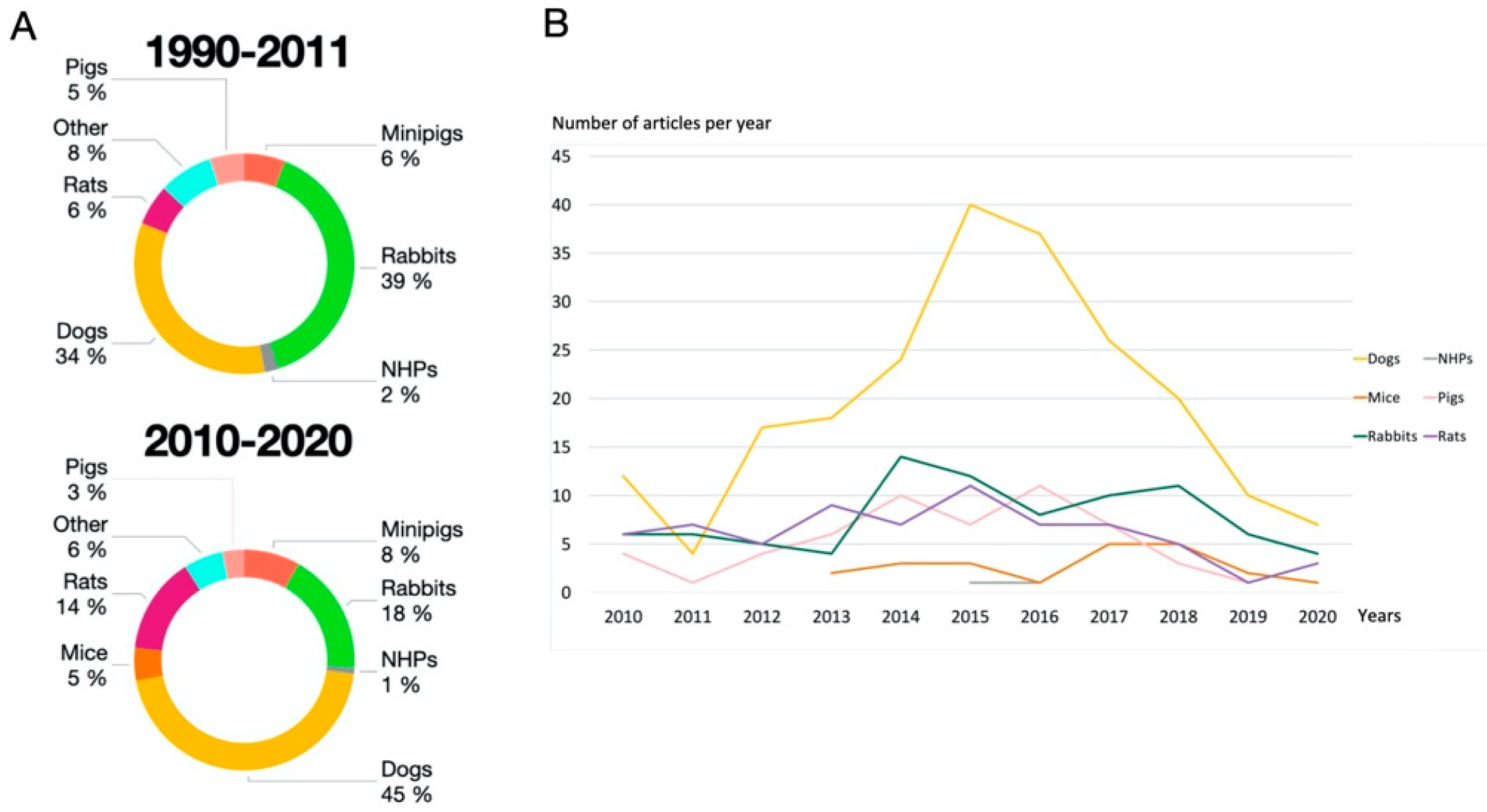 Biomedicines 09 01538 g003 Biomedicines 09 01538 g003