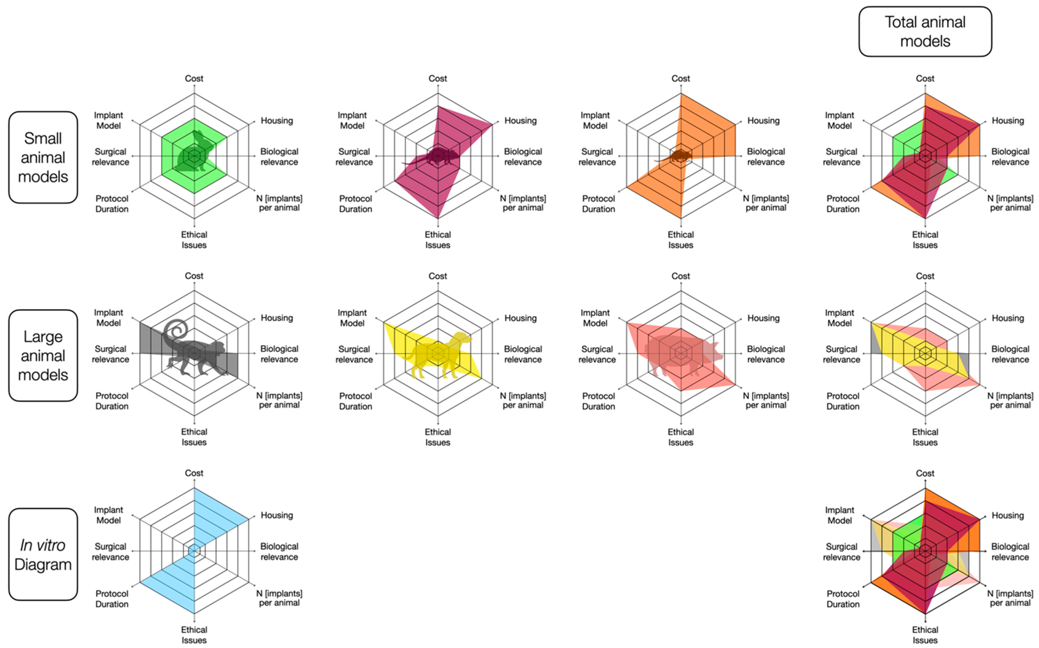 Biomedicines 09 01538 g007 Biomedicines 09 01538 g007