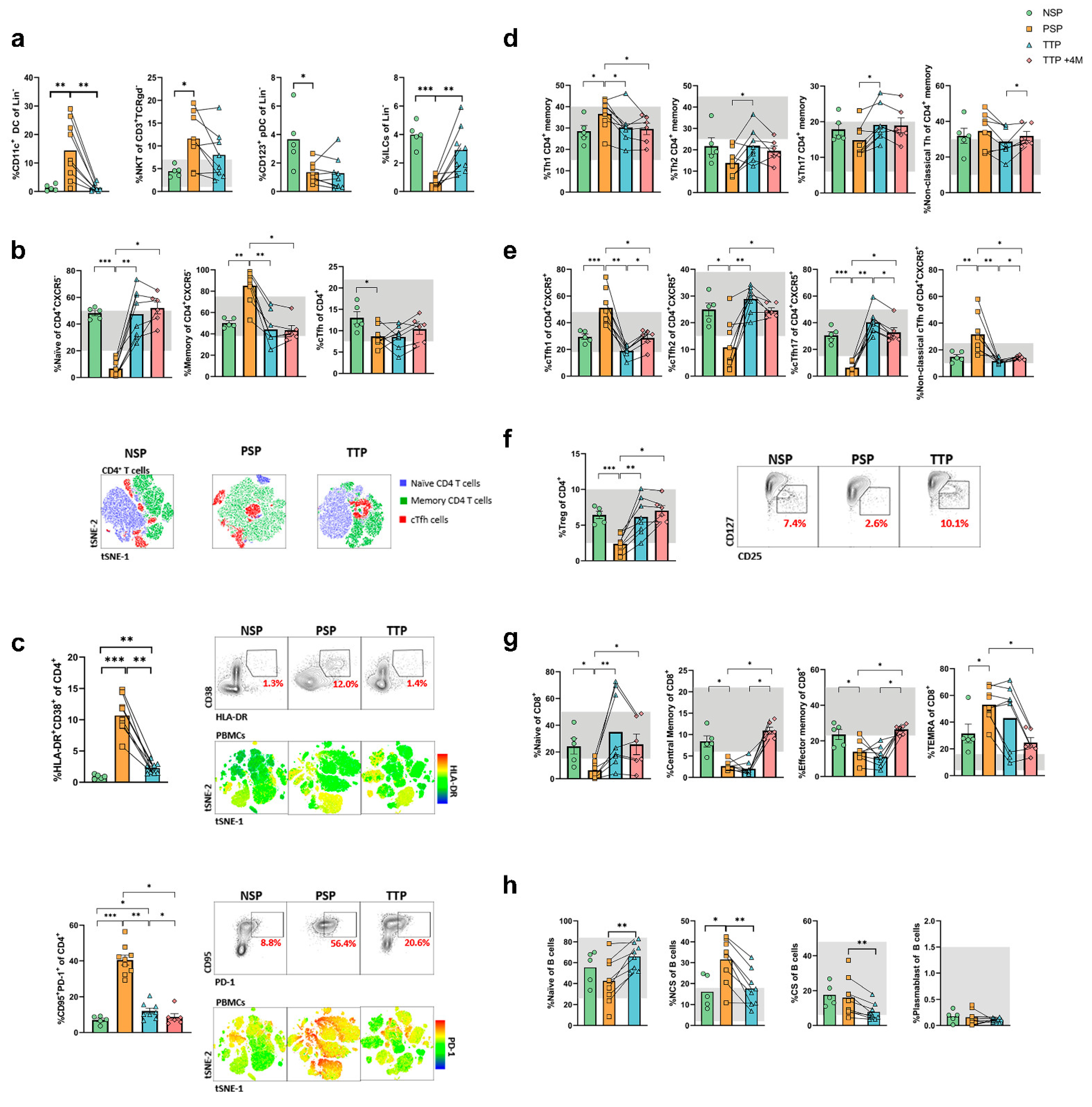 Biomedicines 09 01540 g002