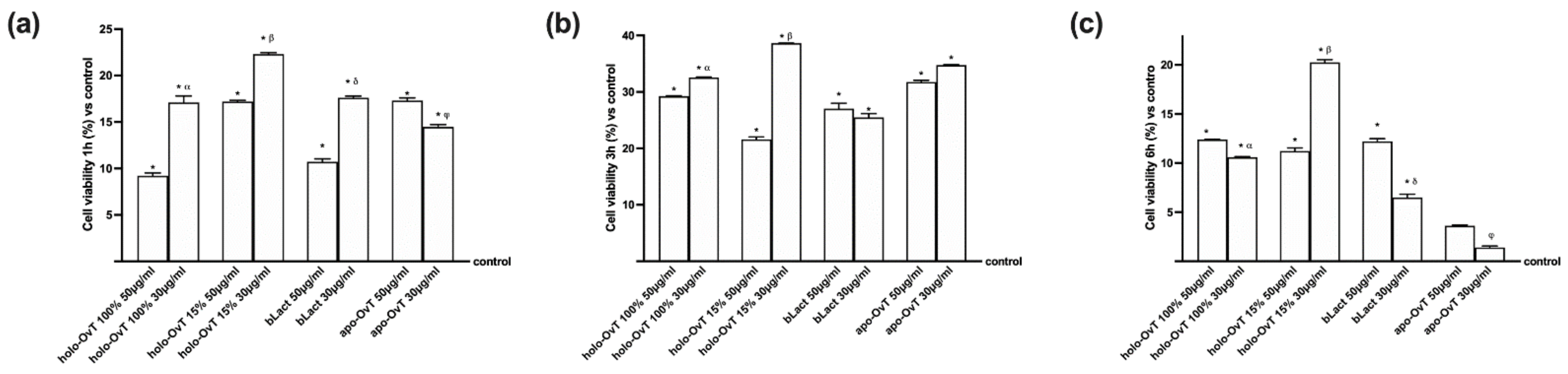 Biomedicines 09 01543 g004