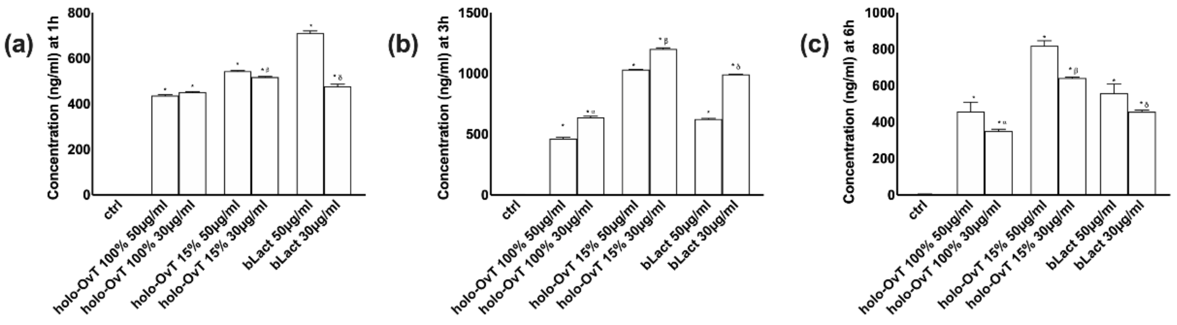Biomedicines 09 01543 g007