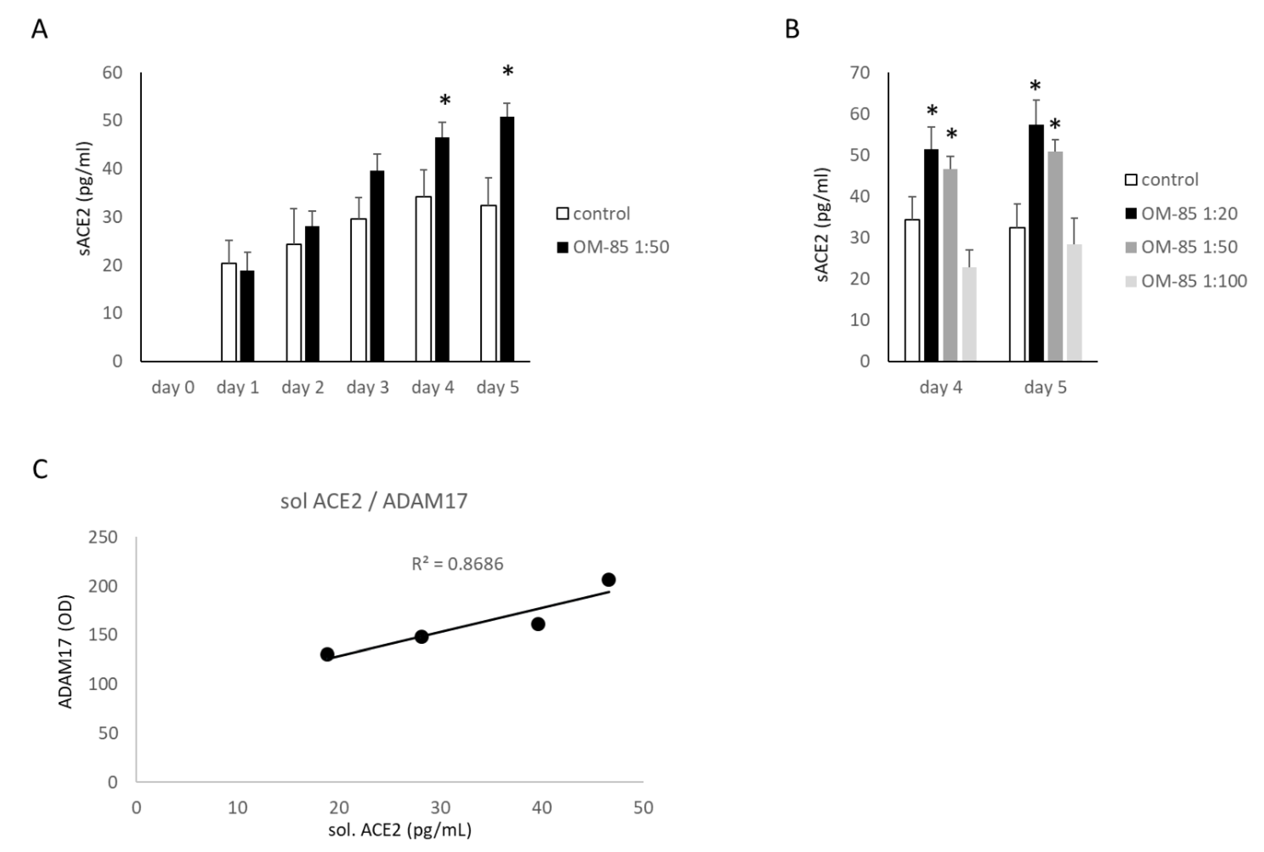 Biomedicines 09 01544 g003
