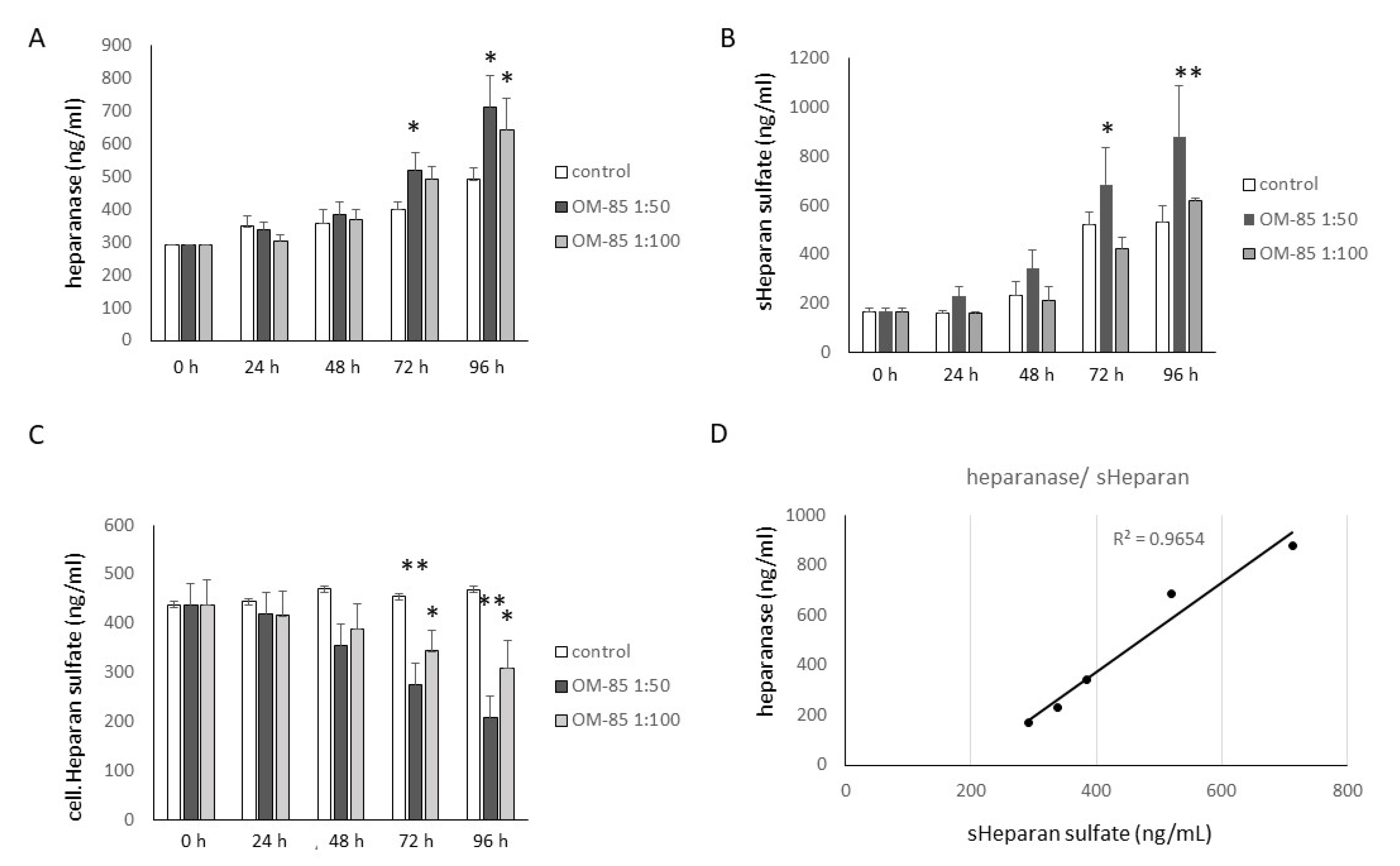 Biomedicines 09 01544 g004