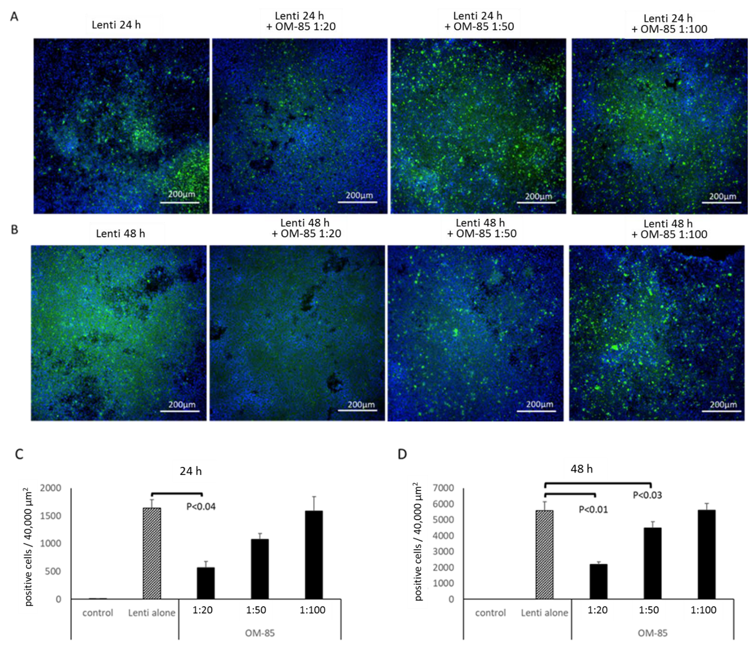 Biomedicines 09 01544 g006