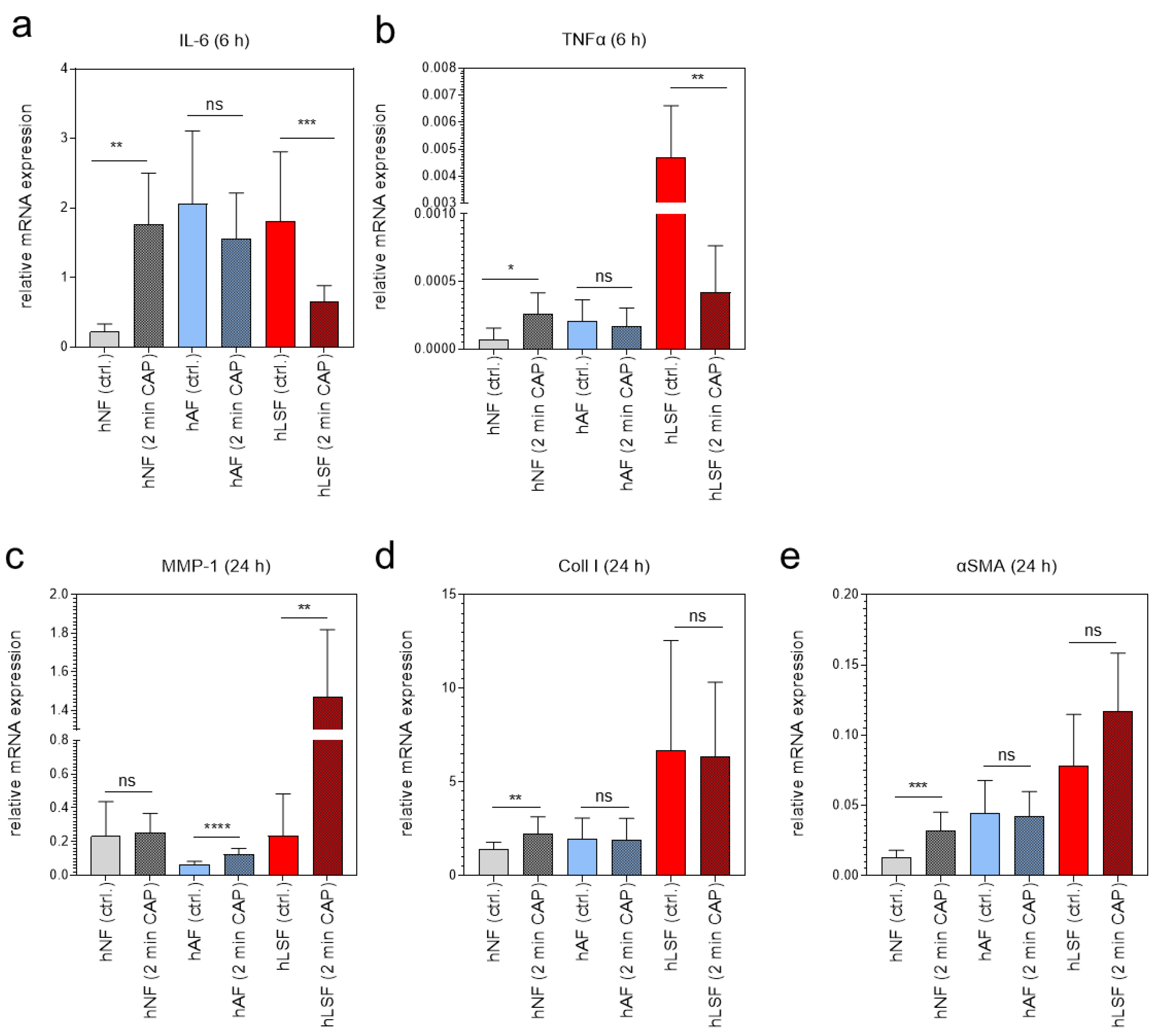 Biomedicines 09 01545 g003 Biomedicines 09 01545 g003