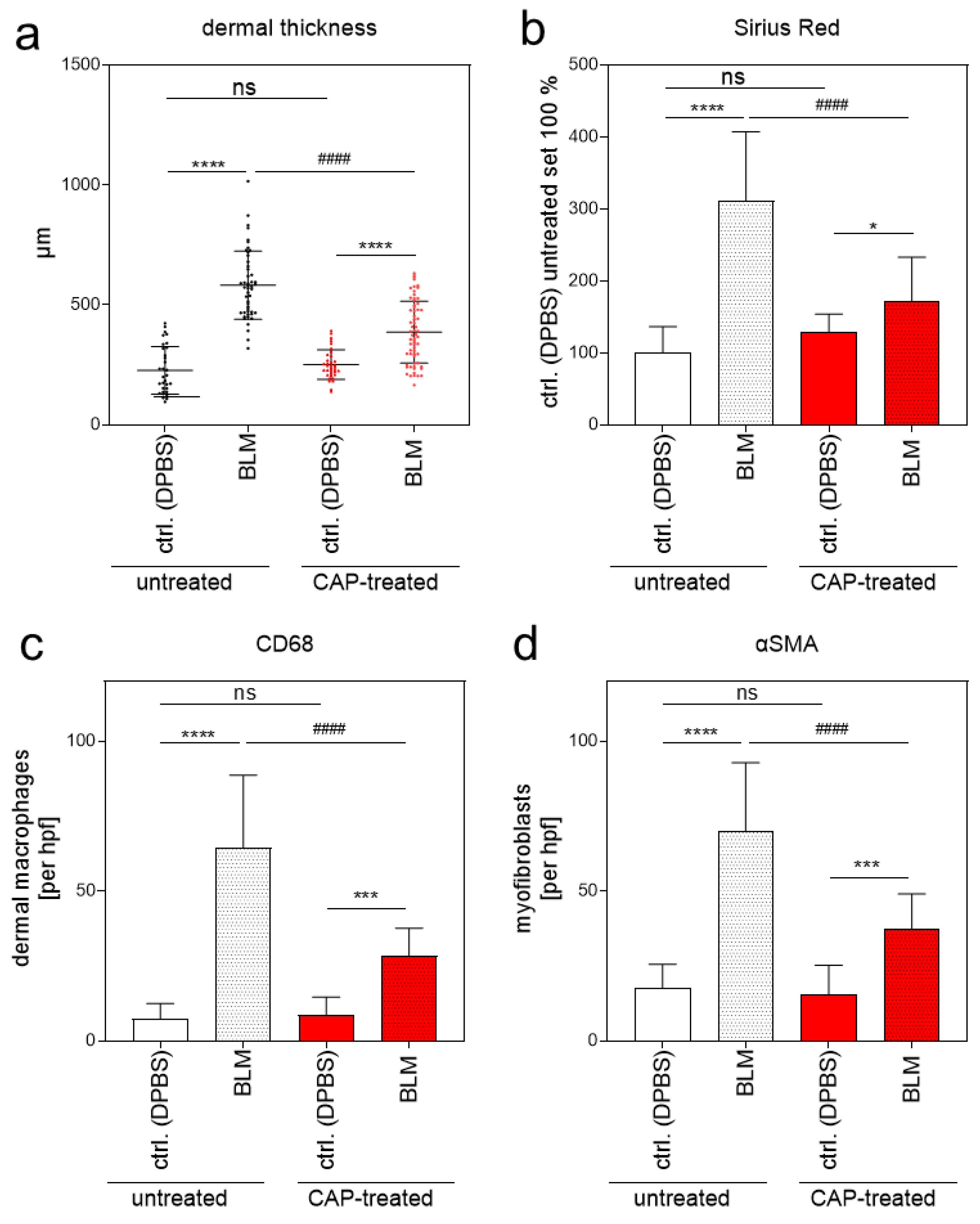 Biomedicines 09 01545 g007 Biomedicines 09 01545 g007