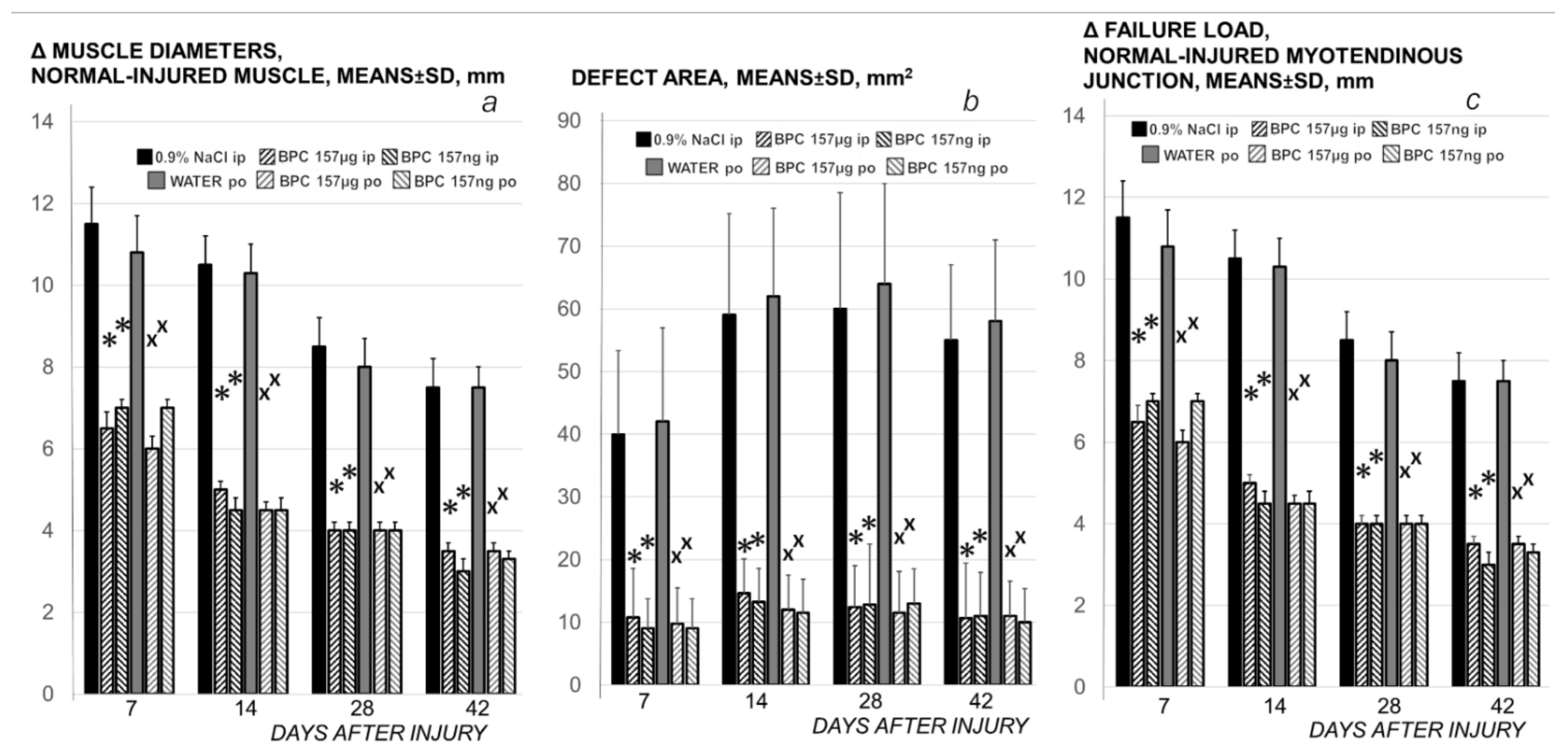 Biomedicines 09 01547 g007