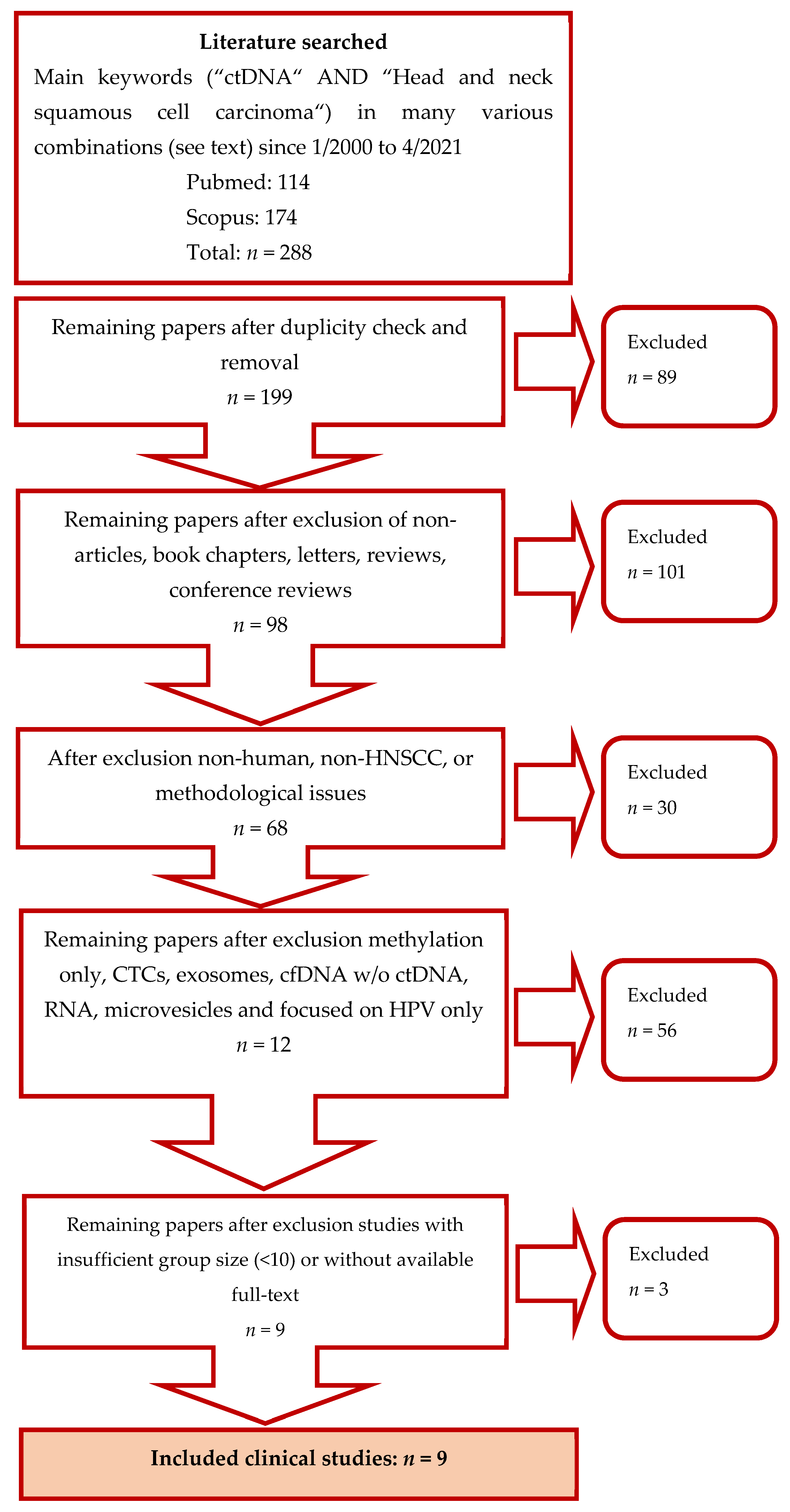 Biomedicines 09 01548 g001