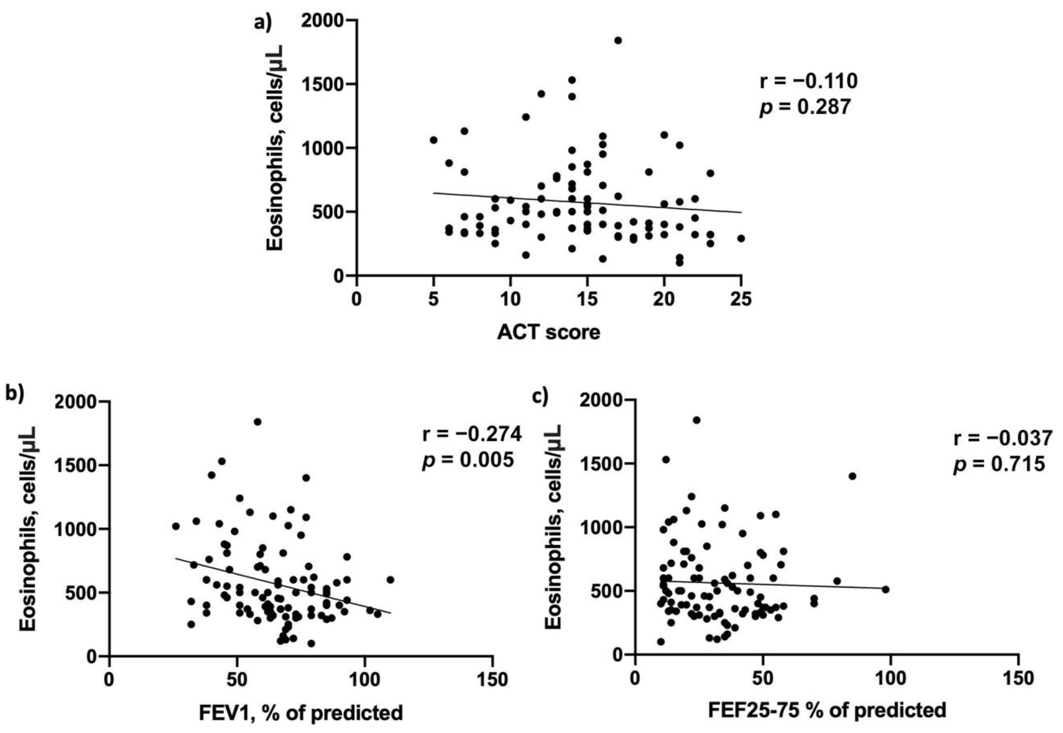 Biomedicines 09 01550 g001 Biomedicines 09 01550 g001