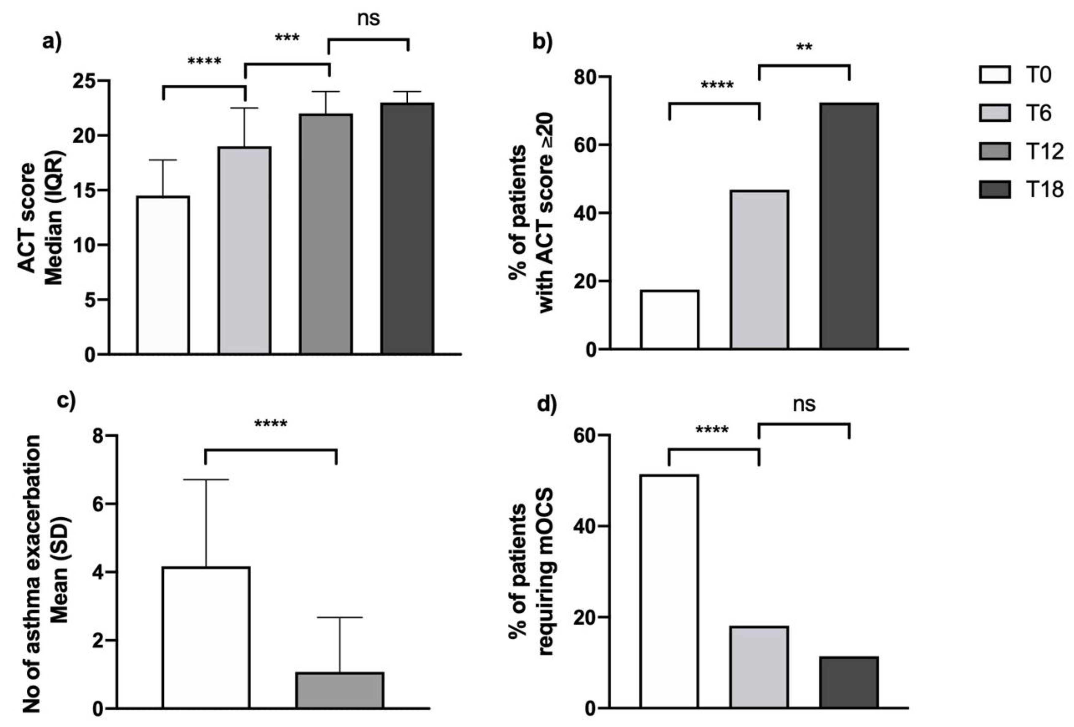 Biomedicines 09 01550 g002 Biomedicines 09 01550 g002
