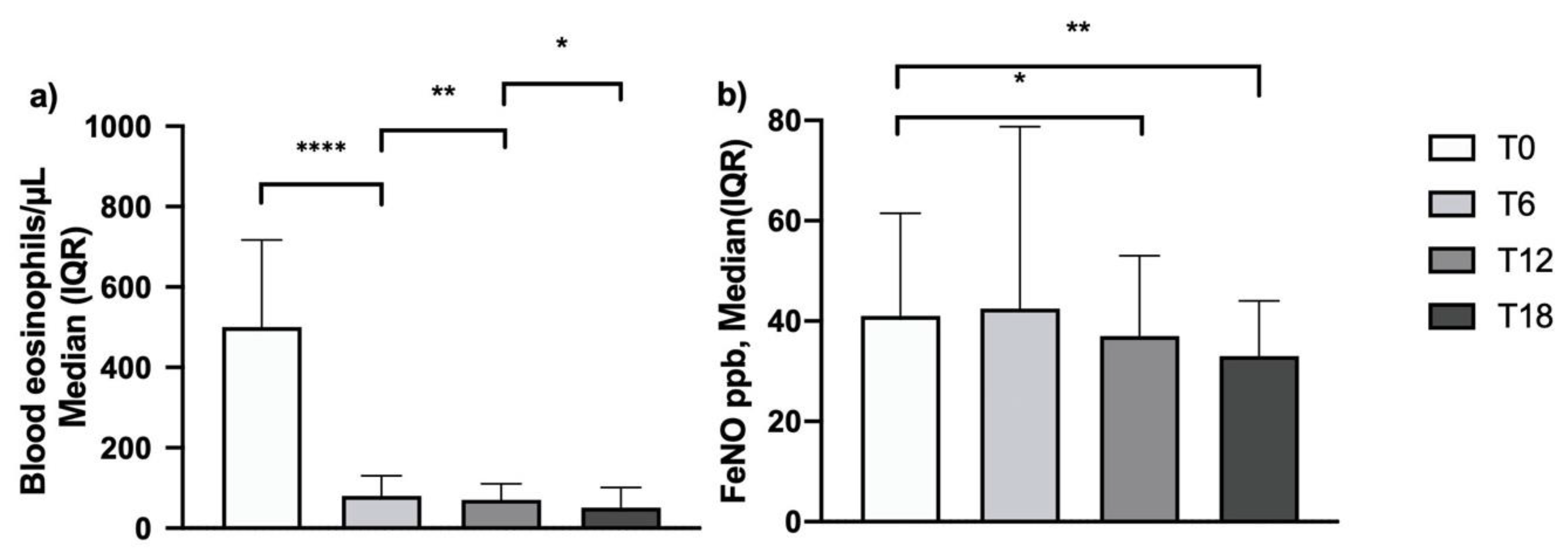 Biomedicines 09 01550 g003 Biomedicines 09 01550 g003