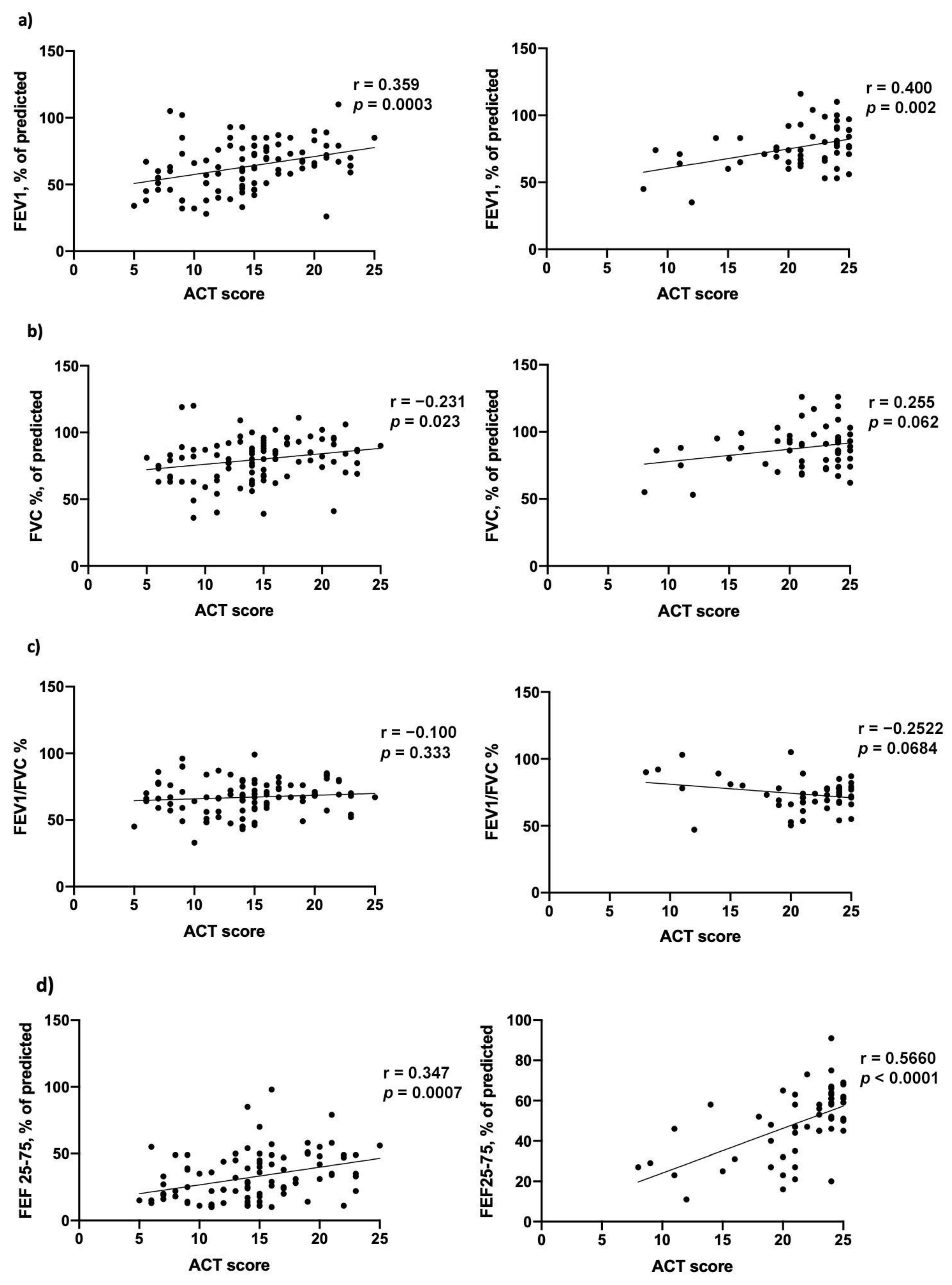 Biomedicines 09 01550 g005 Biomedicines 09 01550 g005