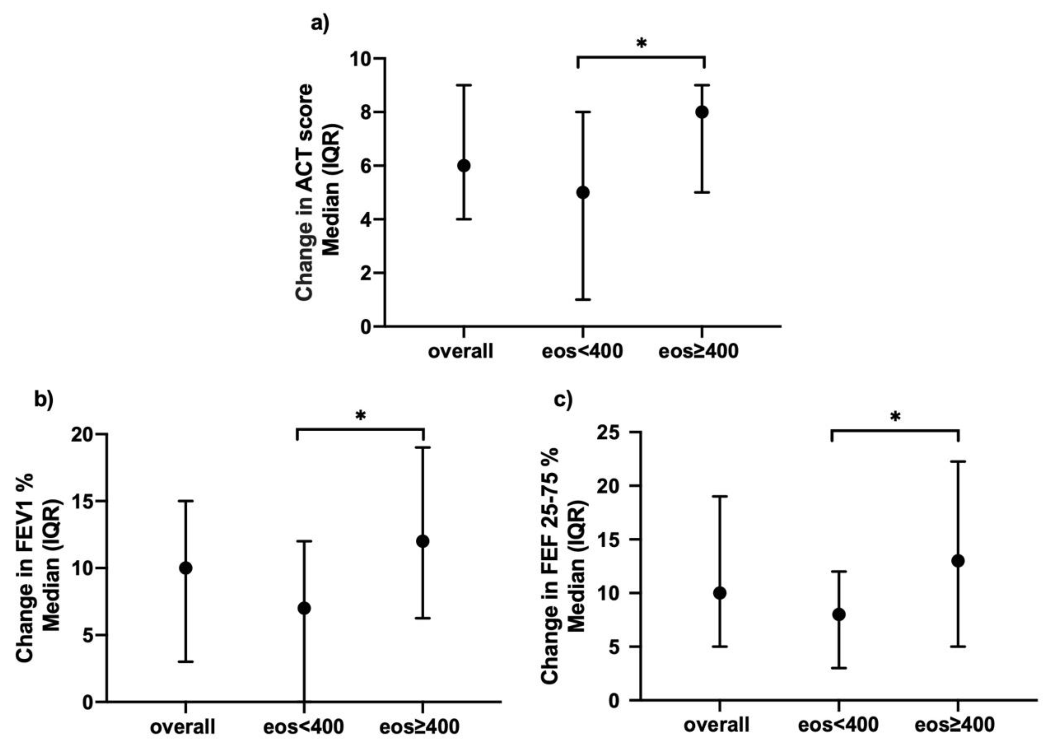 Biomedicines 09 01550 g006 Biomedicines 09 01550 g006