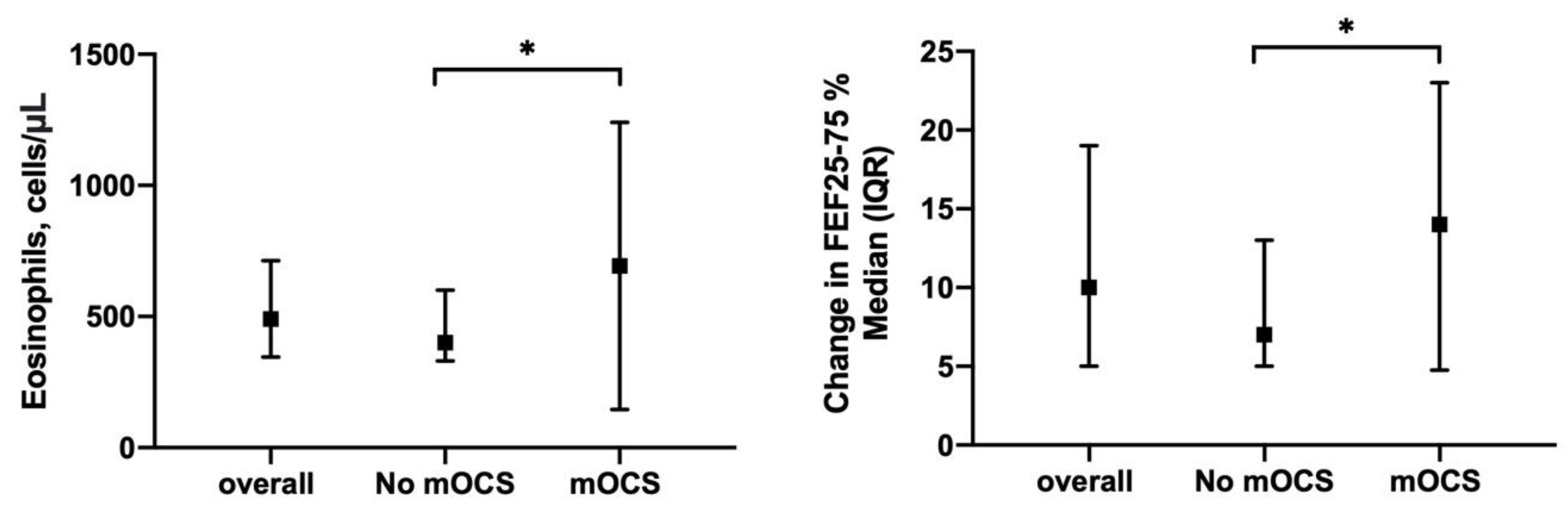 Biomedicines 09 01550 g007 Biomedicines 09 01550 g007