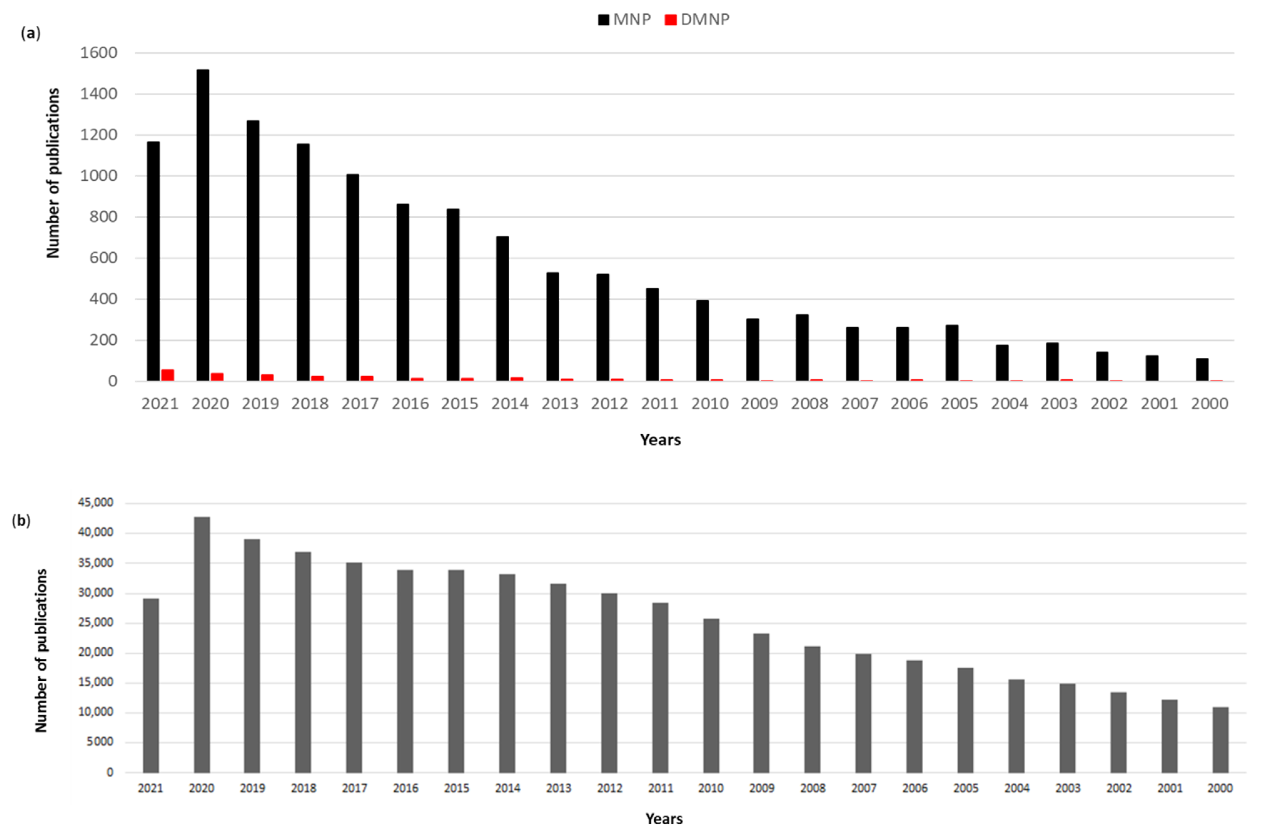 Biomedicines 09 01556 g001