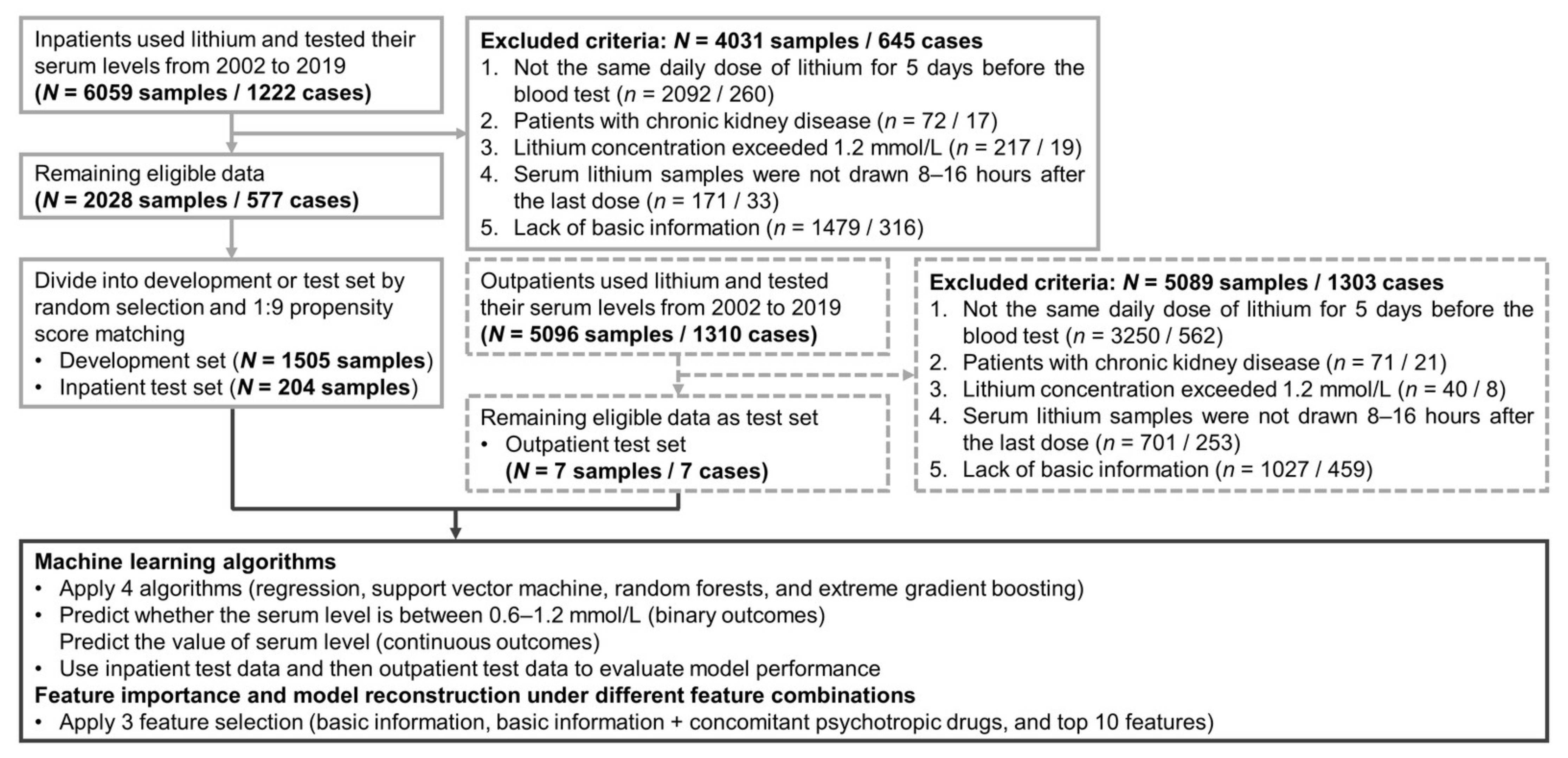 Biomedicines 09 01558 g001 550