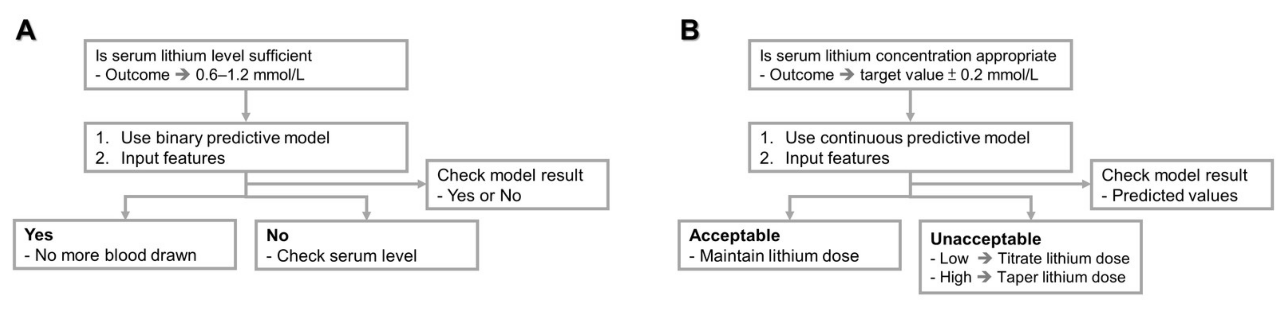 Biomedicines 09 01558 g002 550