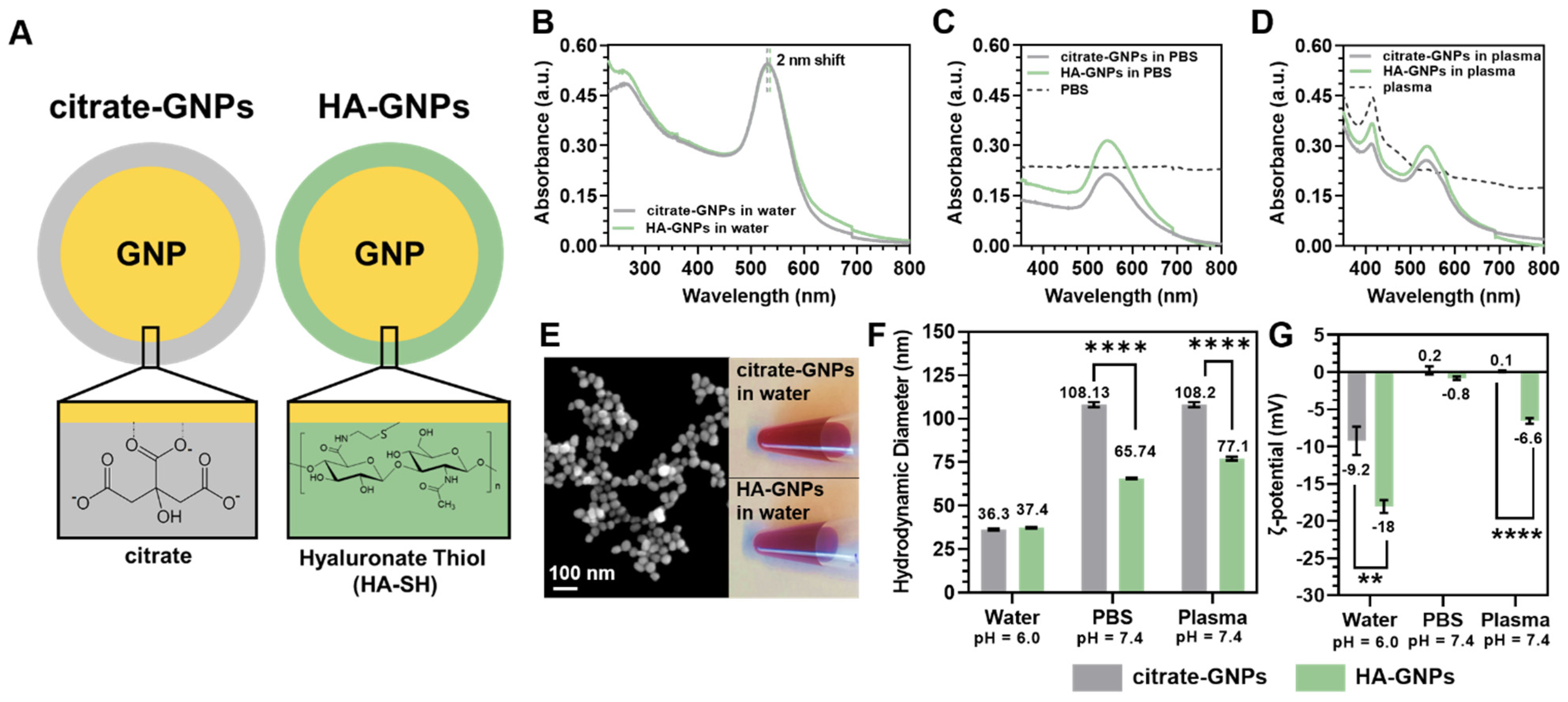 Biomedicines 09 01561 g001 550