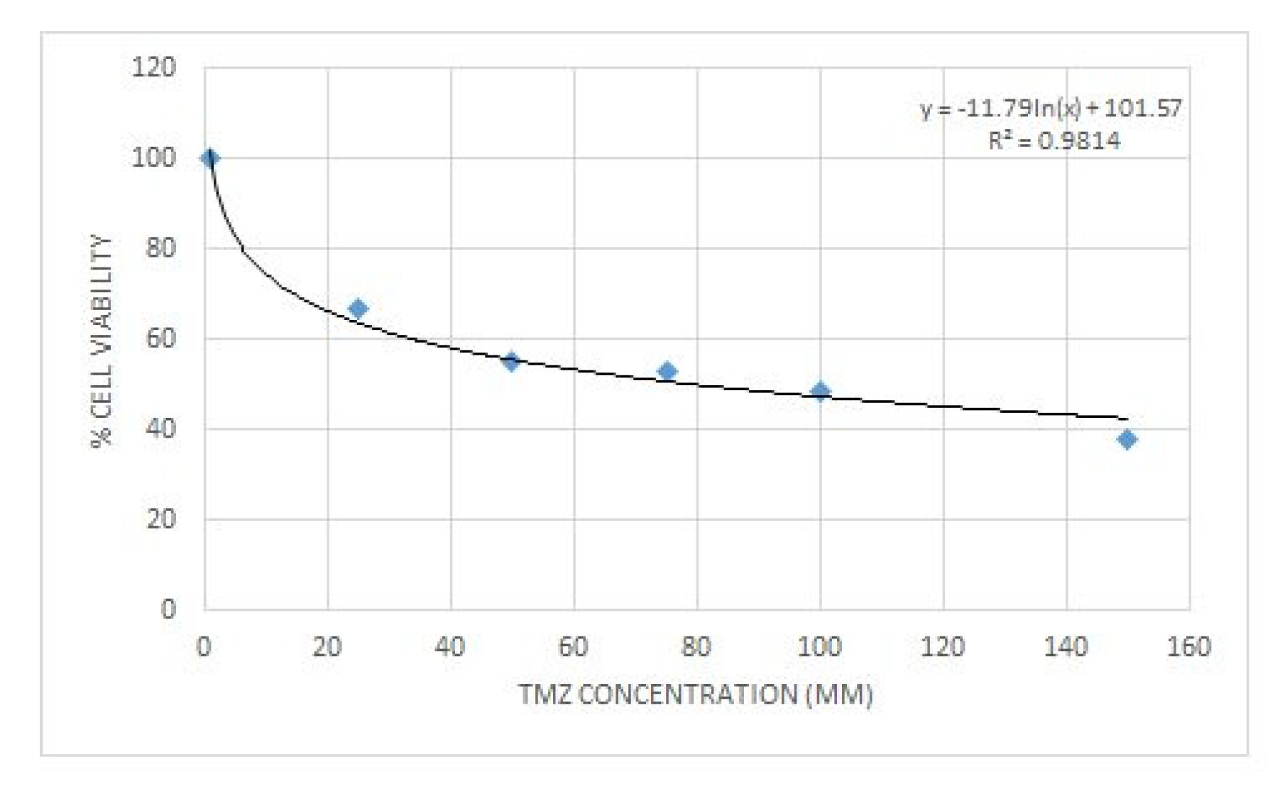 Biomedicines 09 01562 g009 550