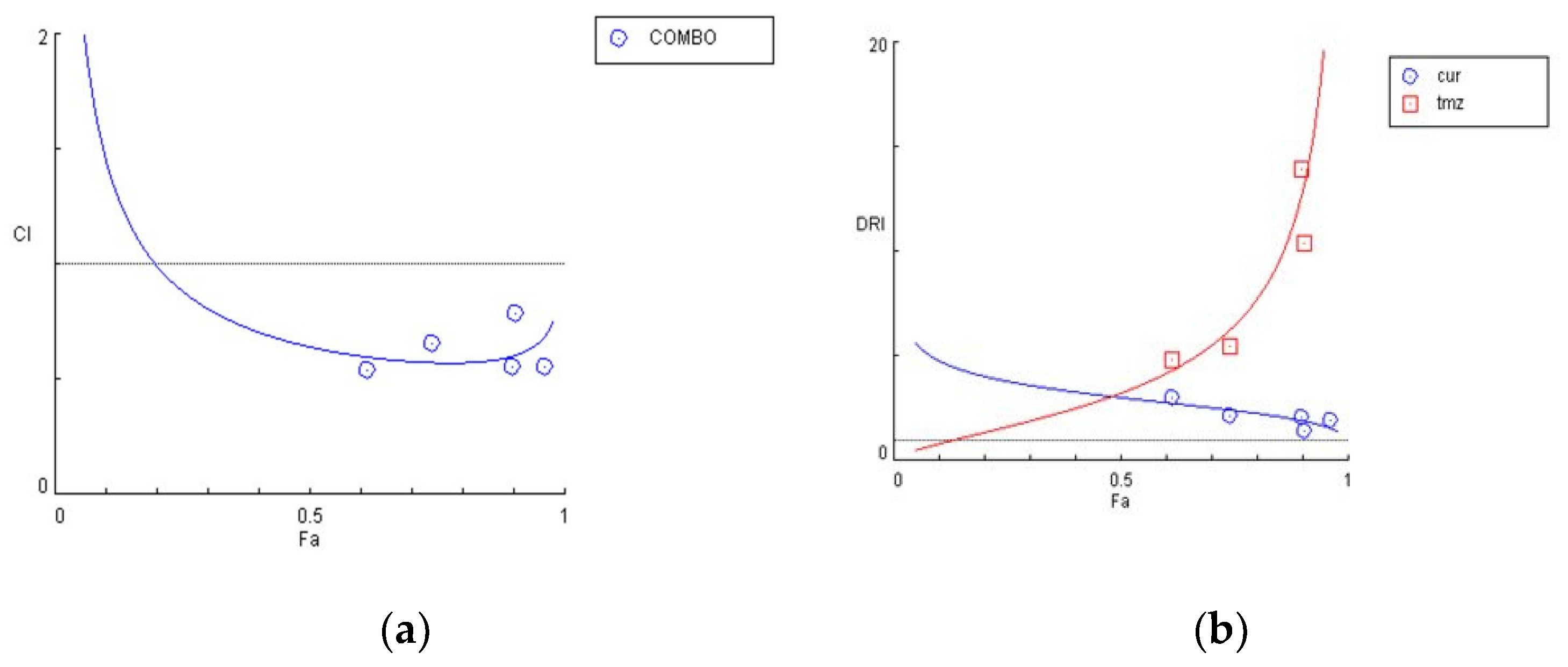 Biomedicines 09 01562 g010 550