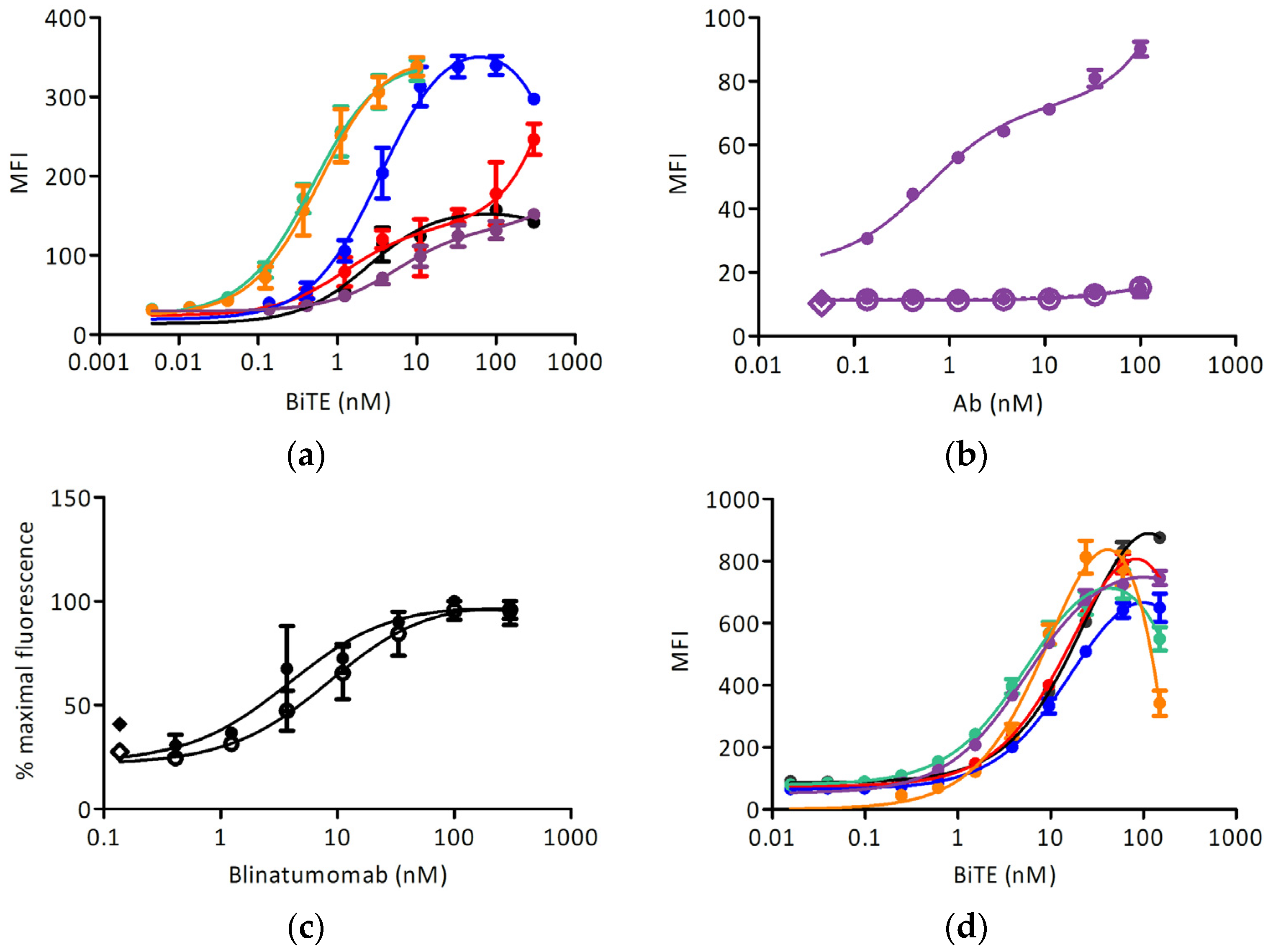 Biomedicines 09 01568 g004 550