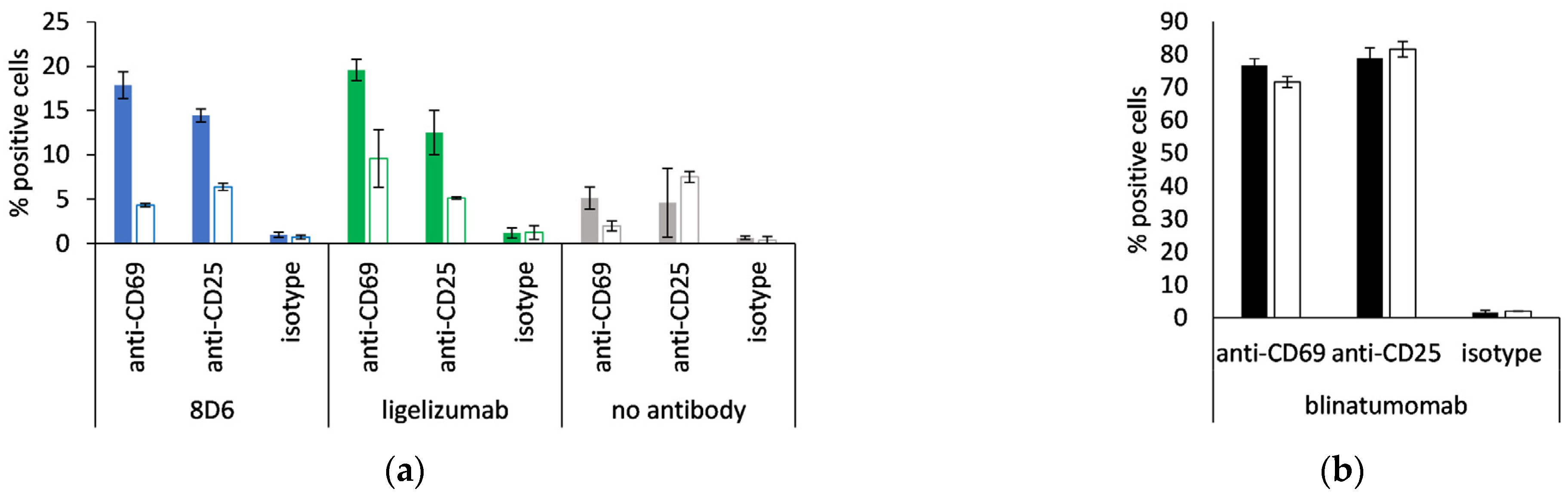 Biomedicines 09 01568 g008 550