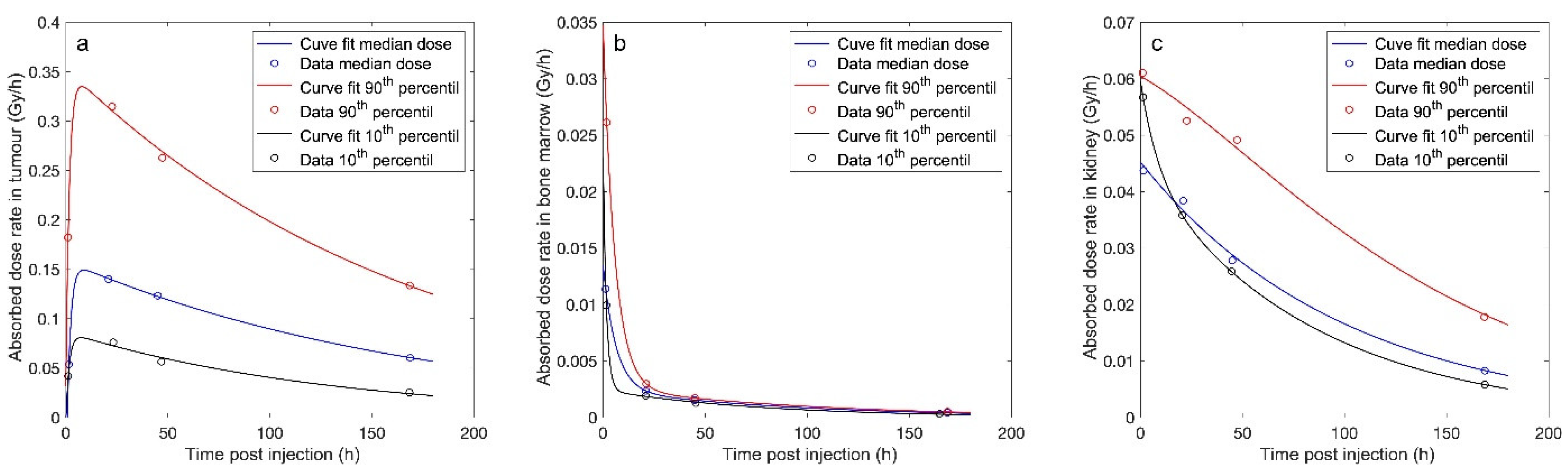Biomedicines 09 01570 g002