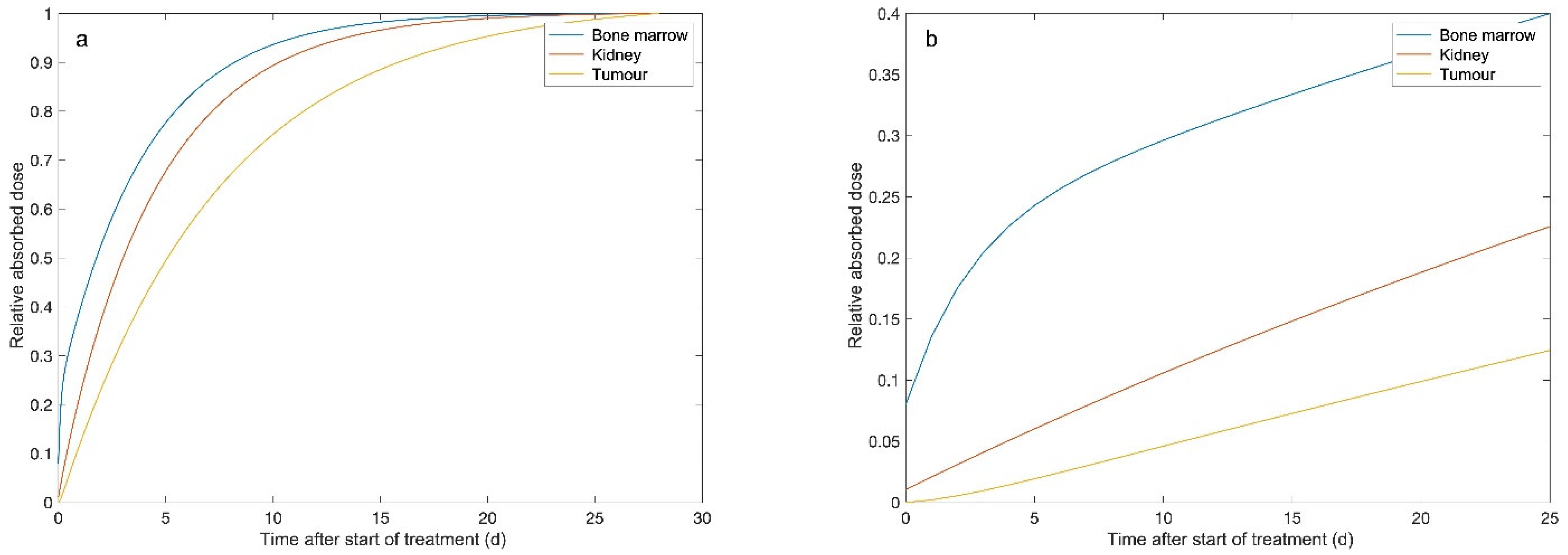 Biomedicines 09 01570 g003