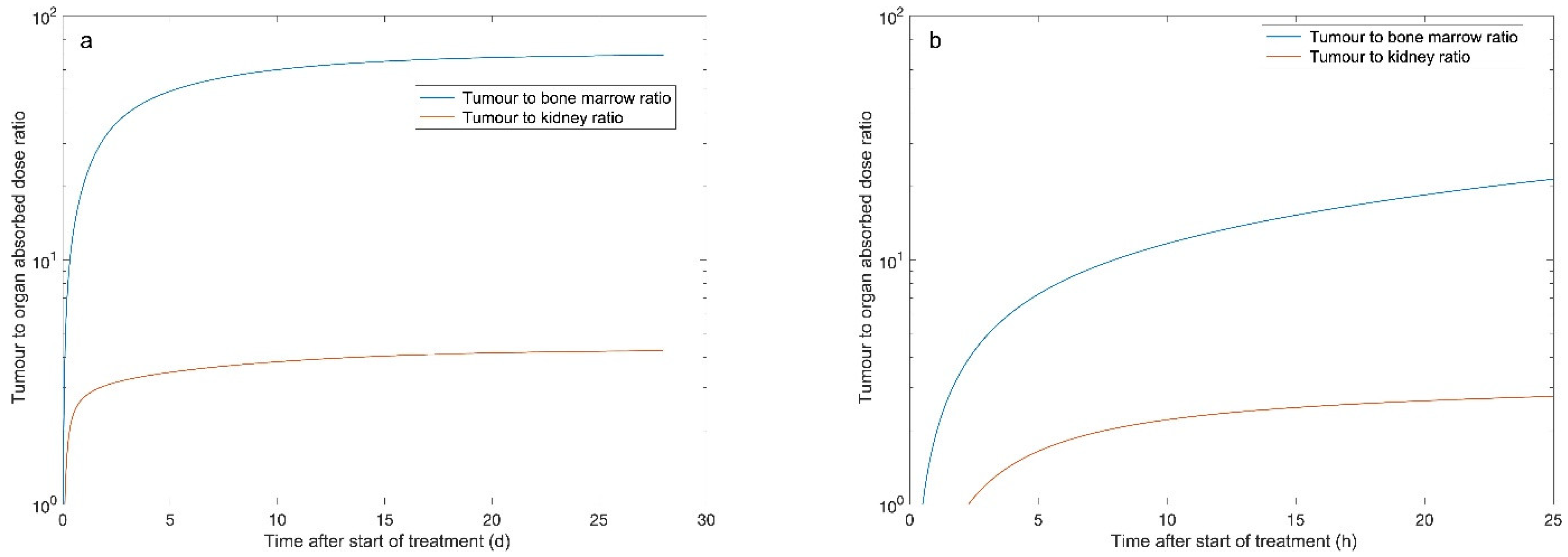 Biomedicines 09 01570 g004