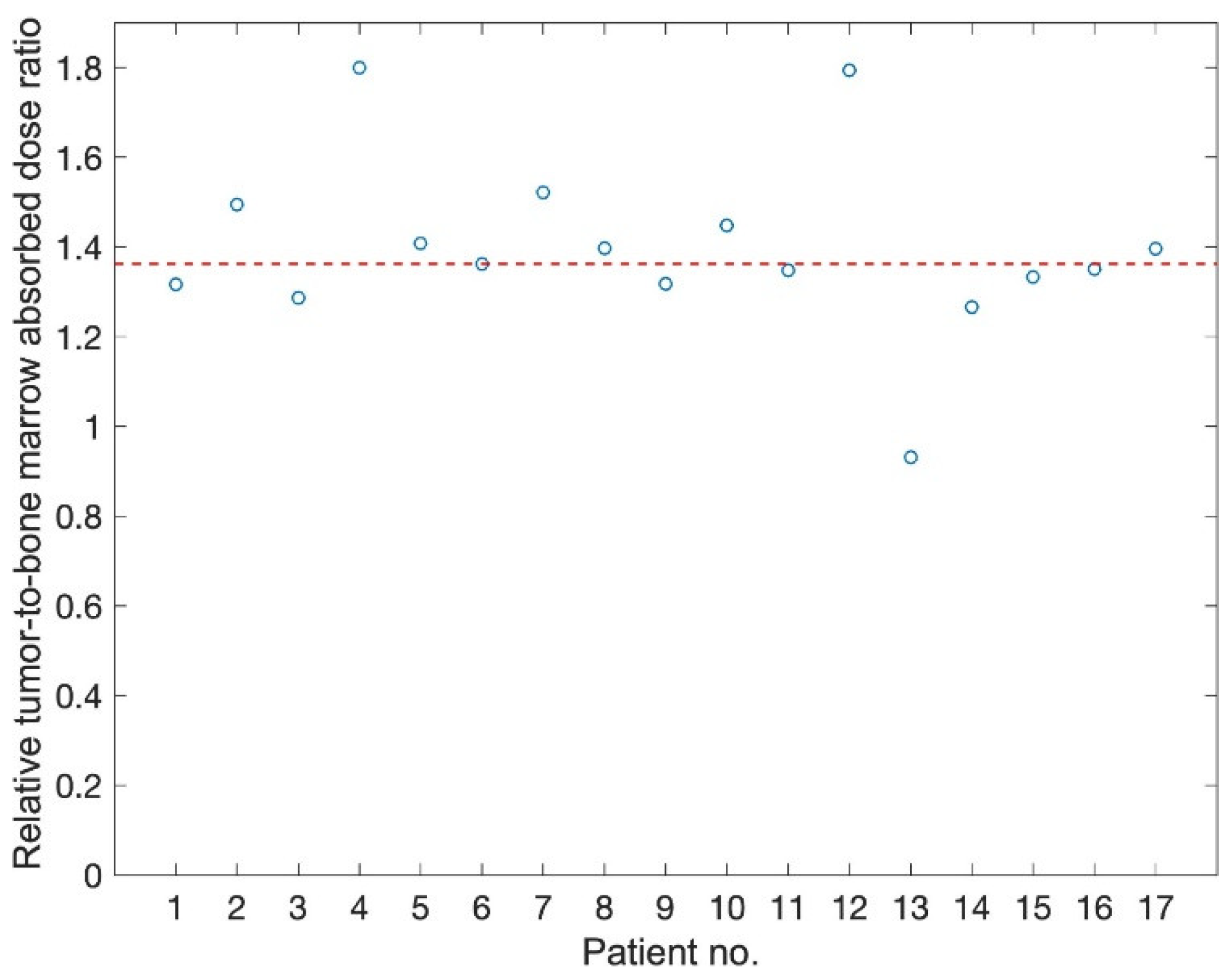 Biomedicines 09 01570 g005