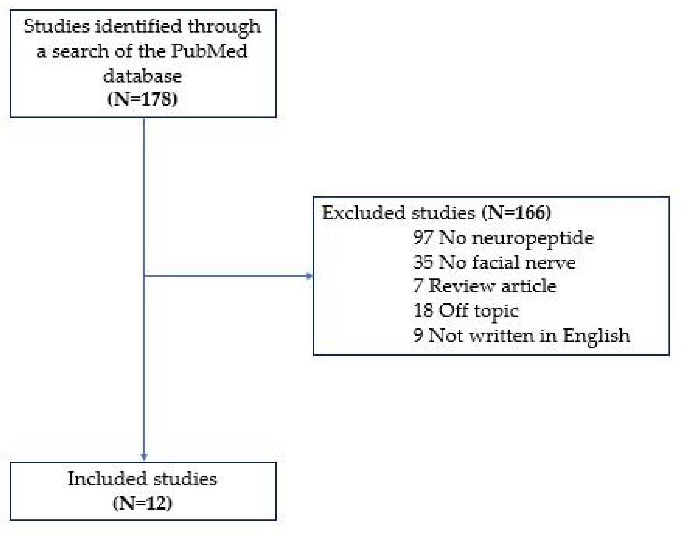 Biomedicines 09 01575 g001 Biomedicines 09 01575 g001