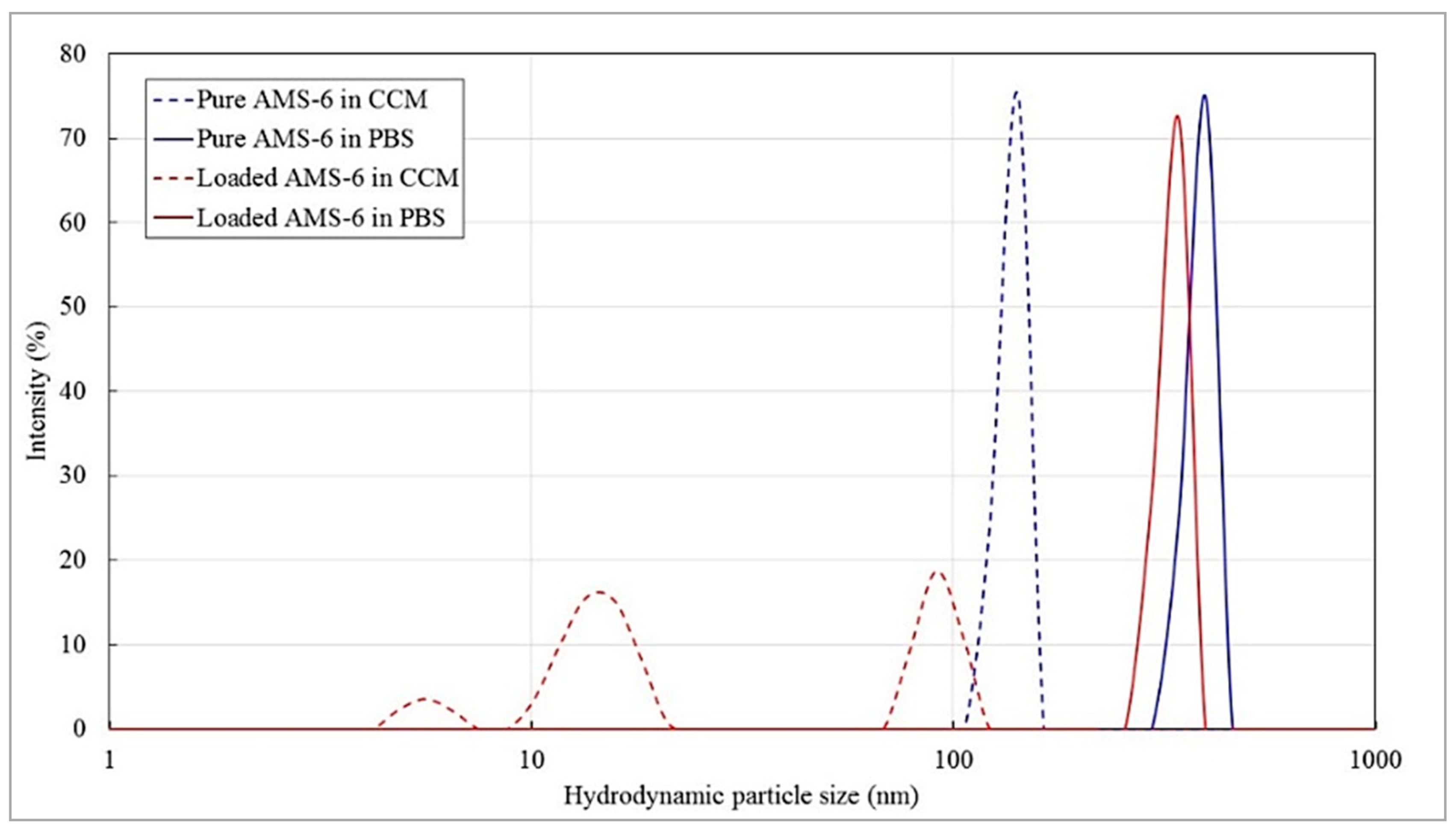 Biomedicines 09 01578 g0a20 Biomedicines 09 01578 g0a20