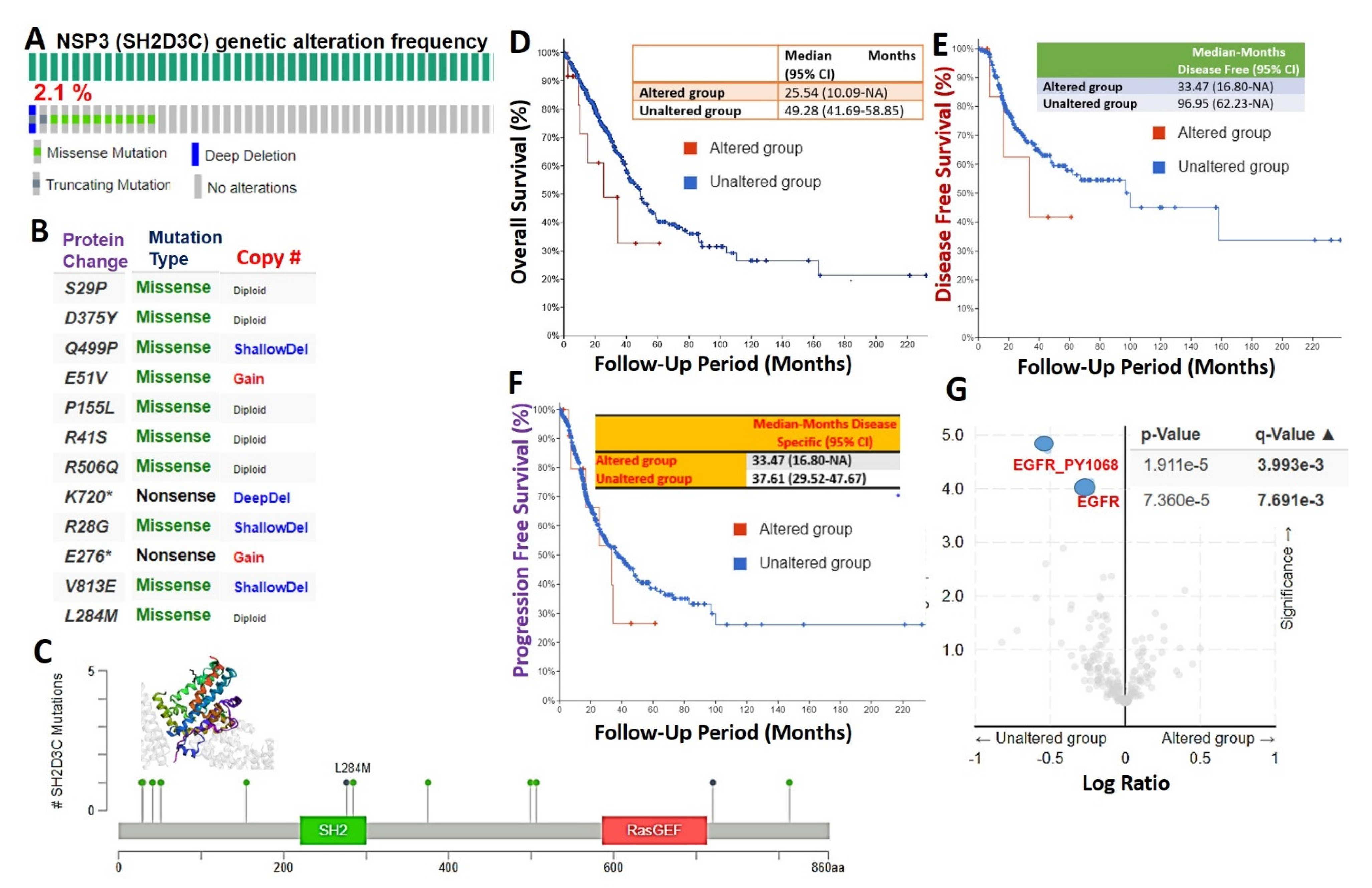 Biomedicines 09 01582 g002