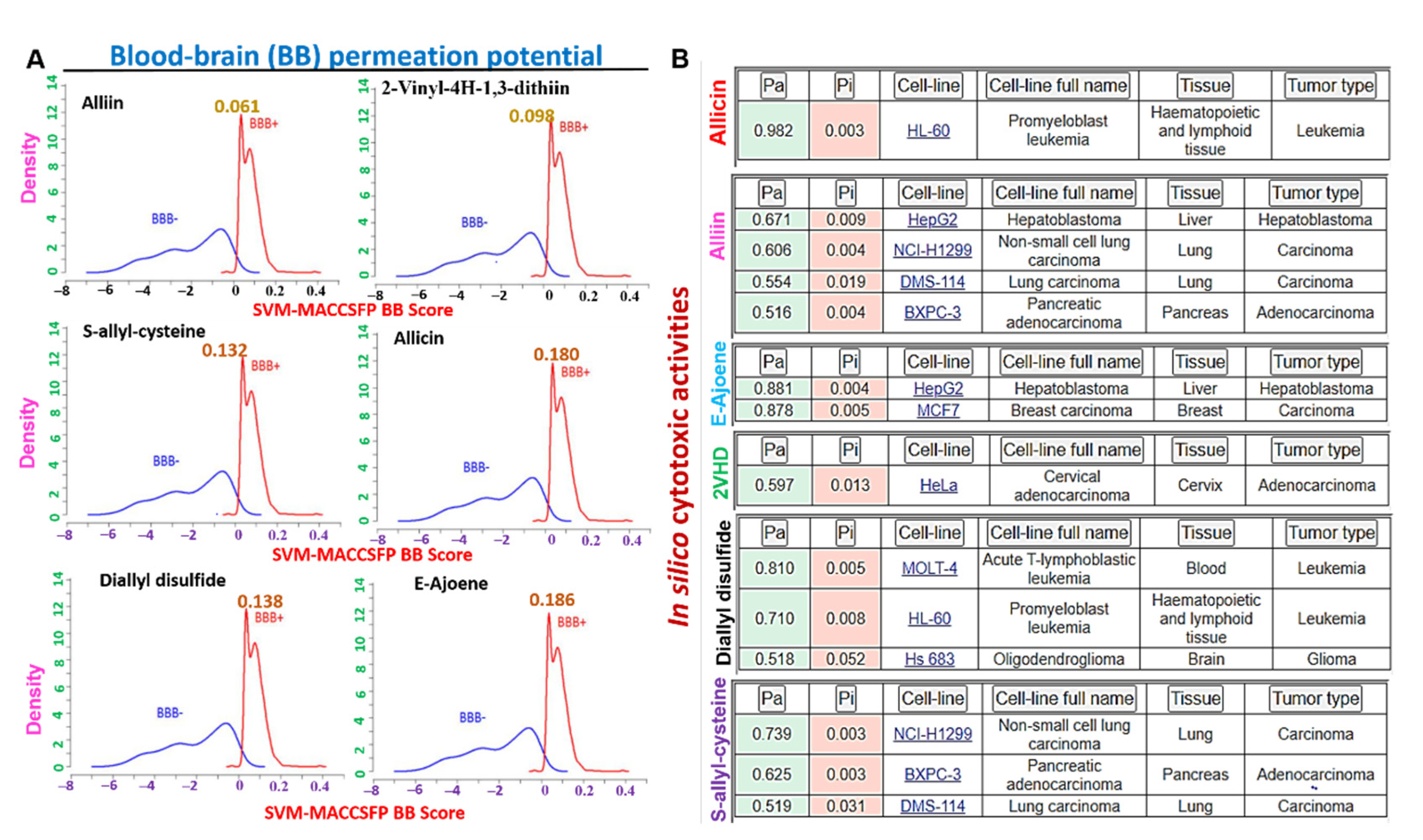 Biomedicines 09 01582 g007