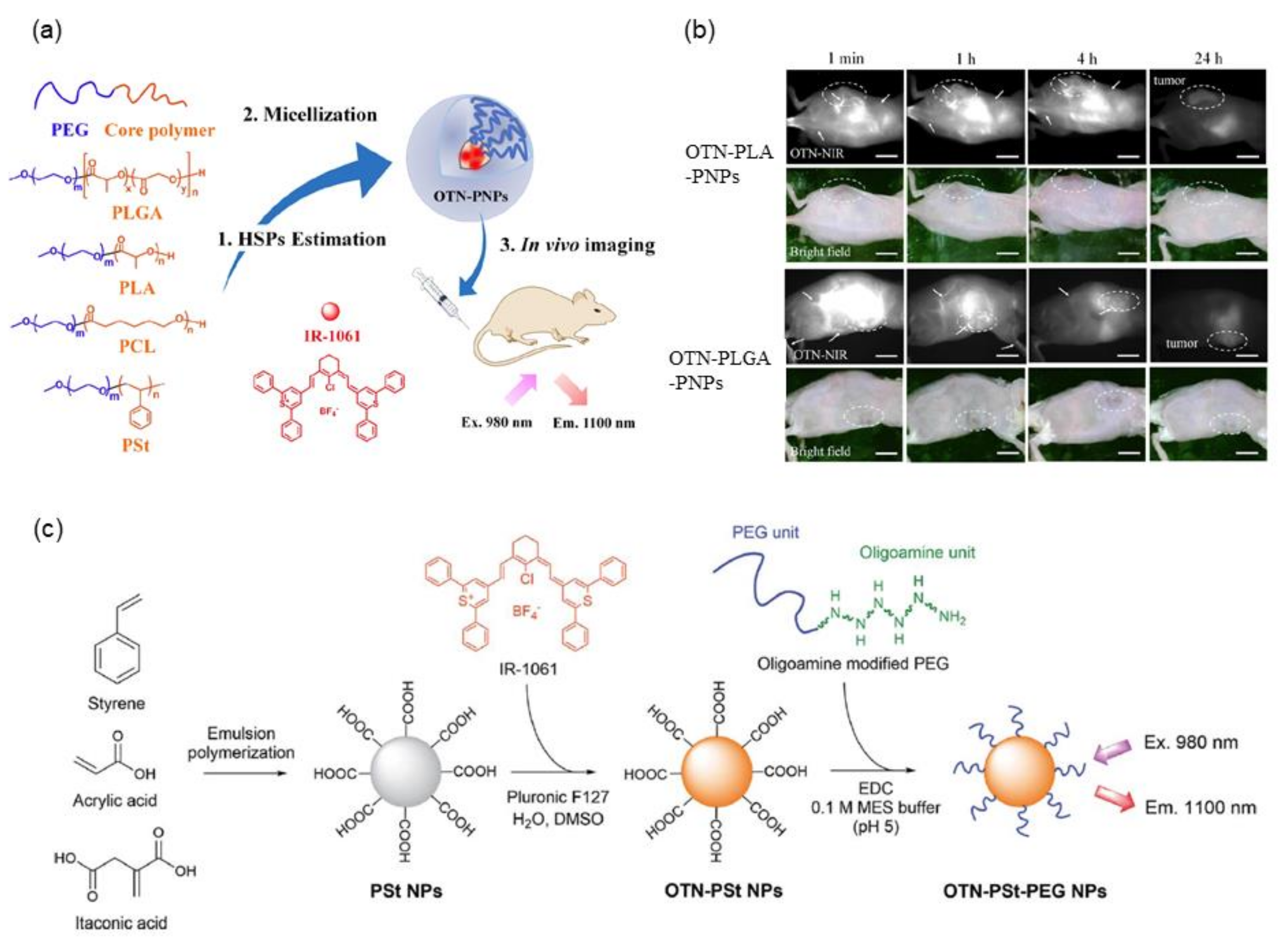 Biomedicines 09 01583 g002
