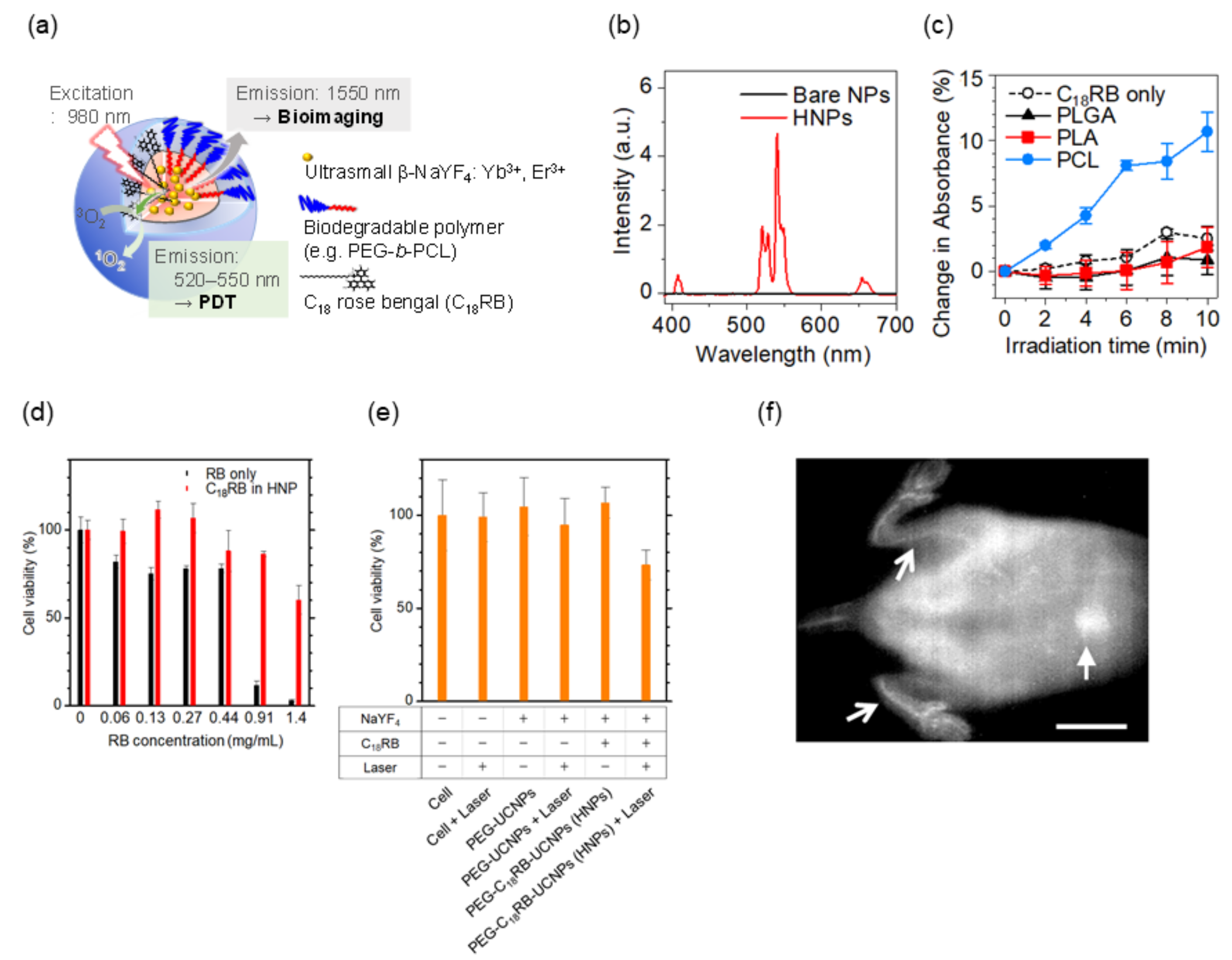 Biomedicines 09 01583 g005