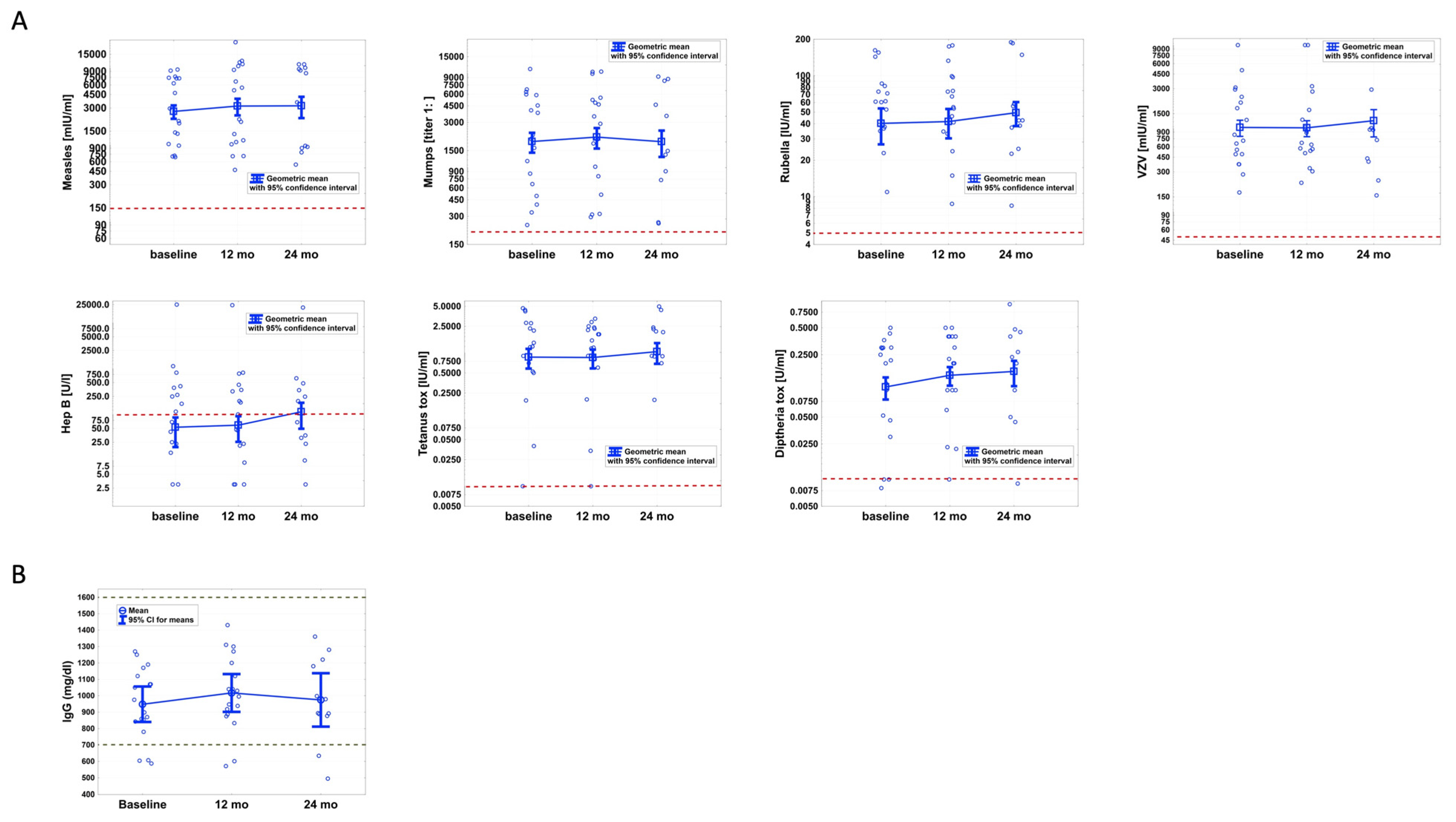 Biomedicines 09 01584 g001 550