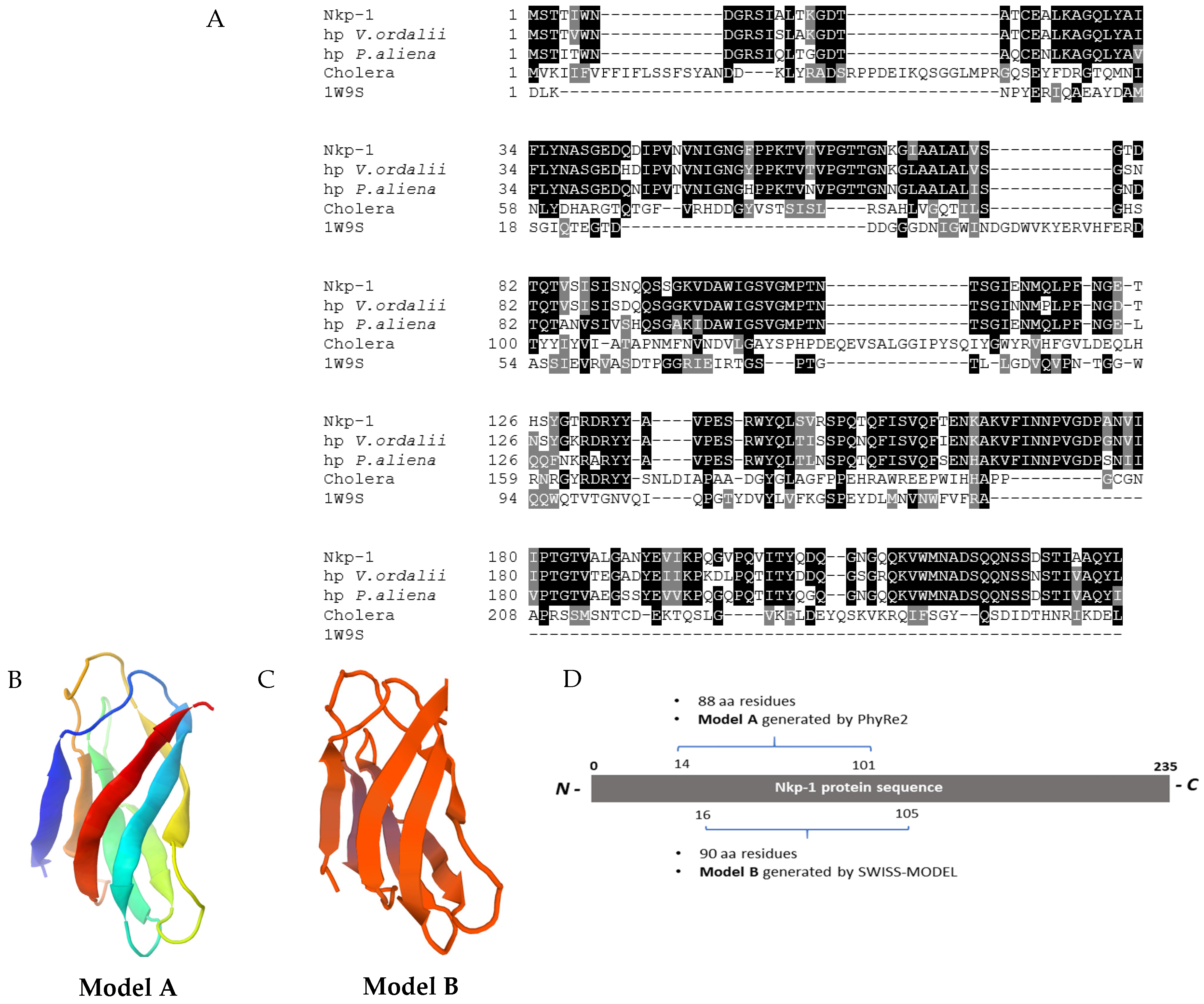 Biomedicines 09 01586 g008 Biomedicines 09 01586 g008