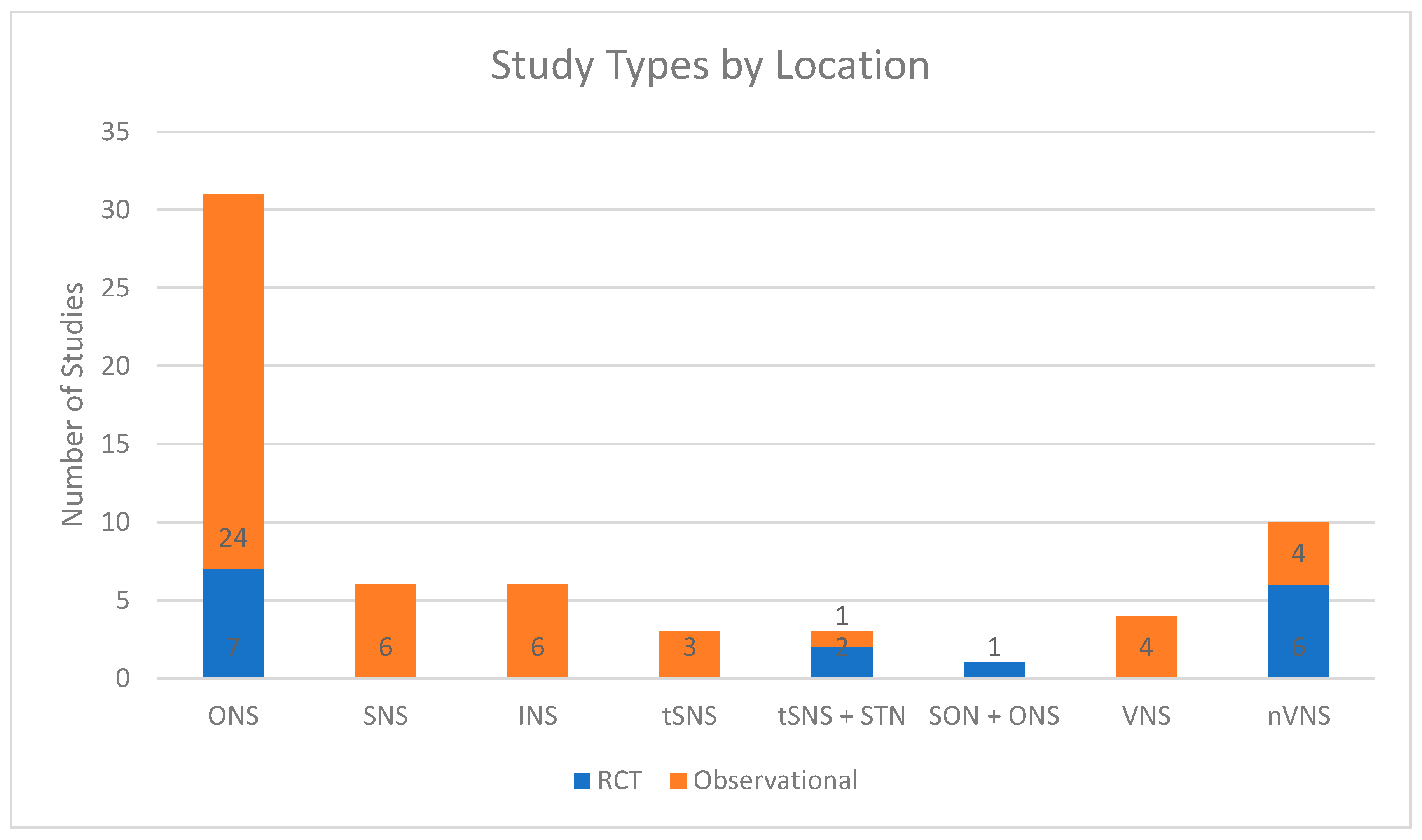 Biomedicines 09 01588 g001