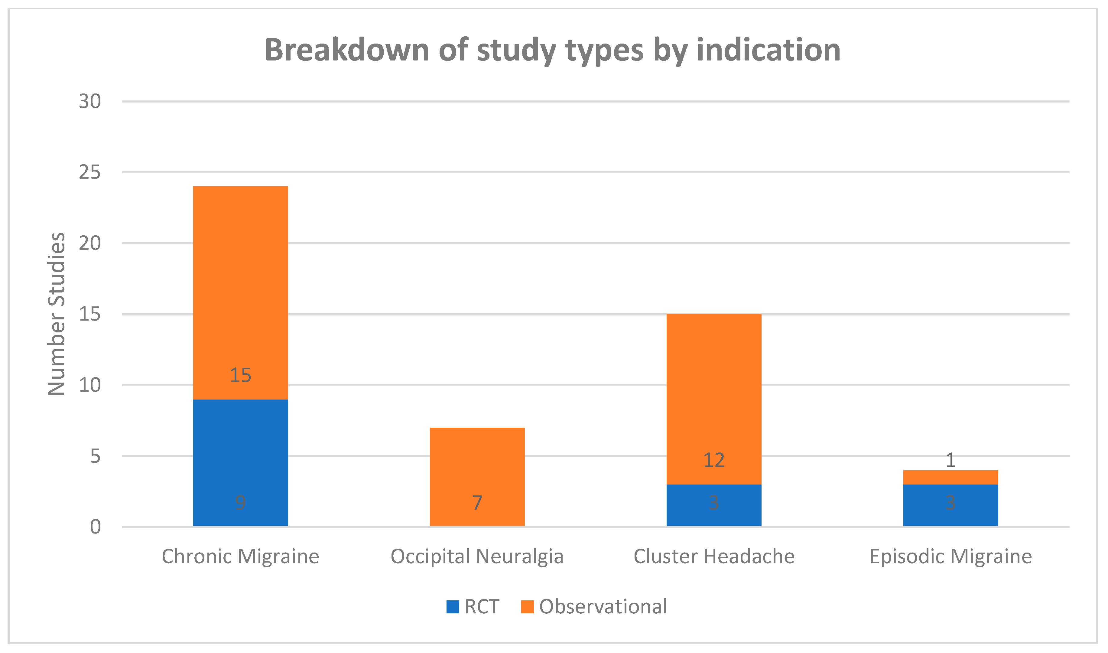 Biomedicines 09 01588 g002