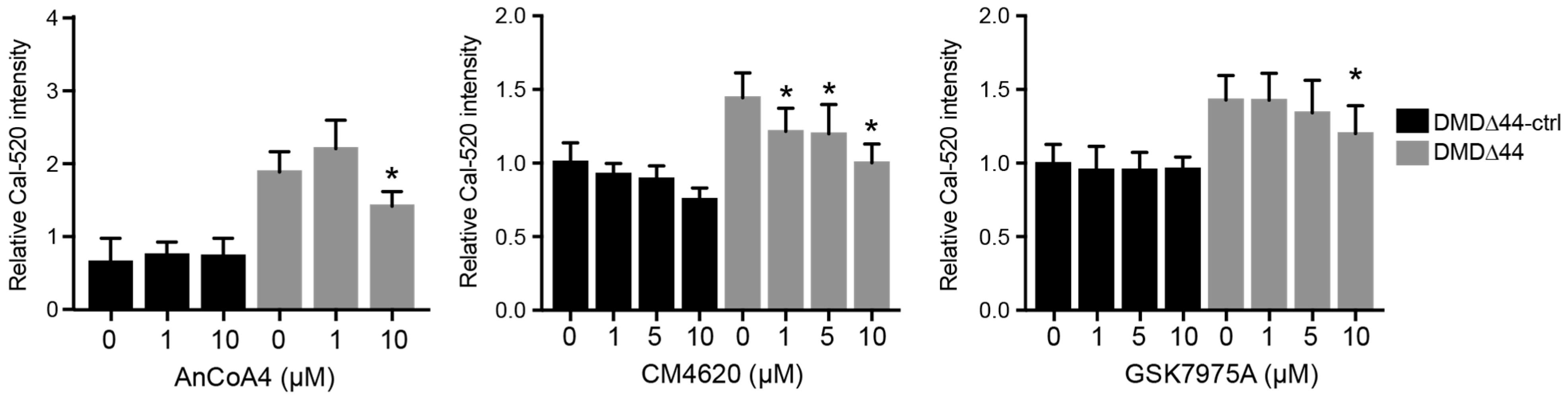 Biomedicines 09 01589 g002 550