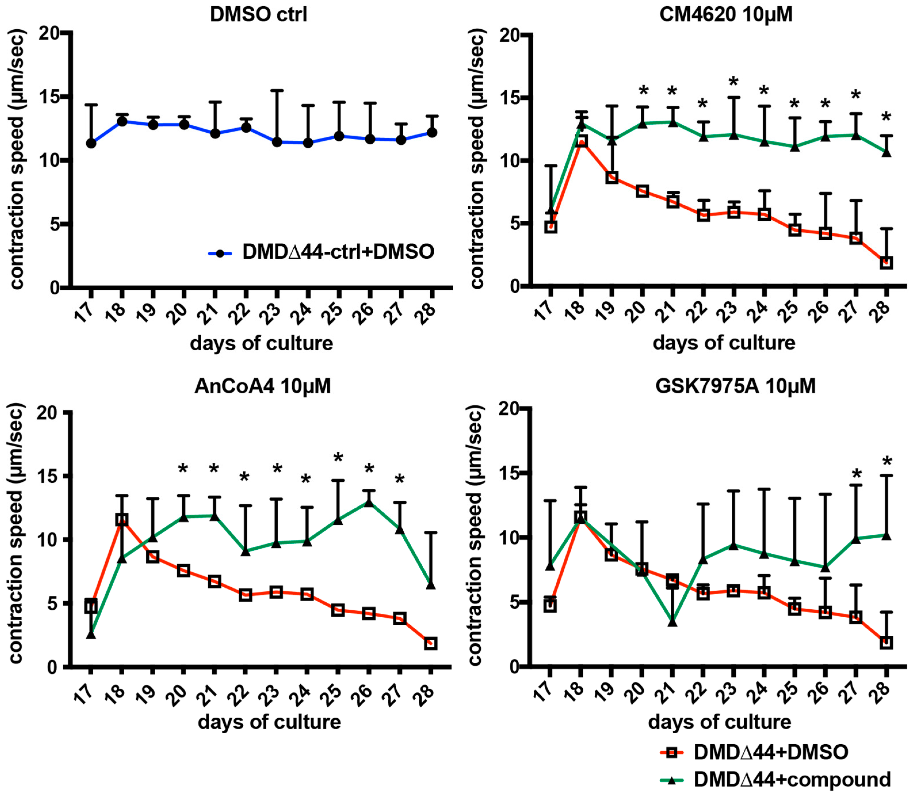 Biomedicines 09 01589 g004 550